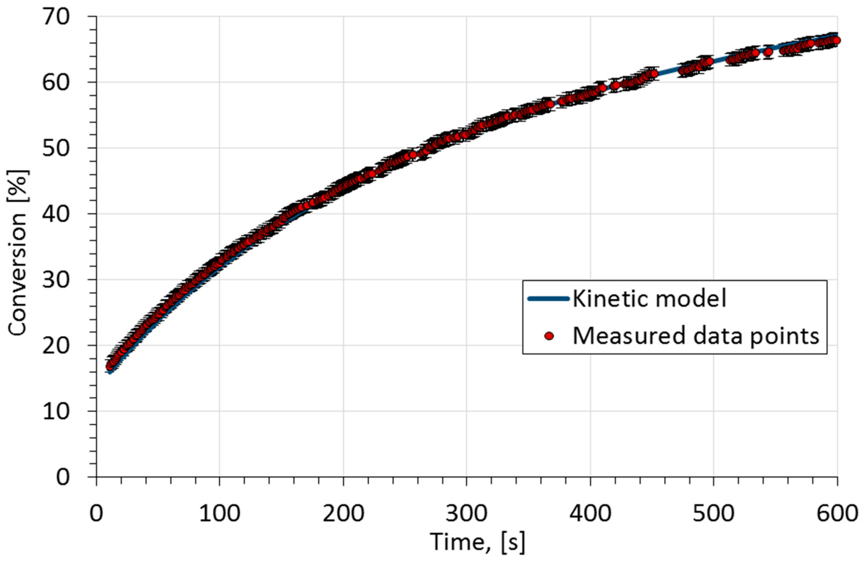 Applsci 09 00532 g002