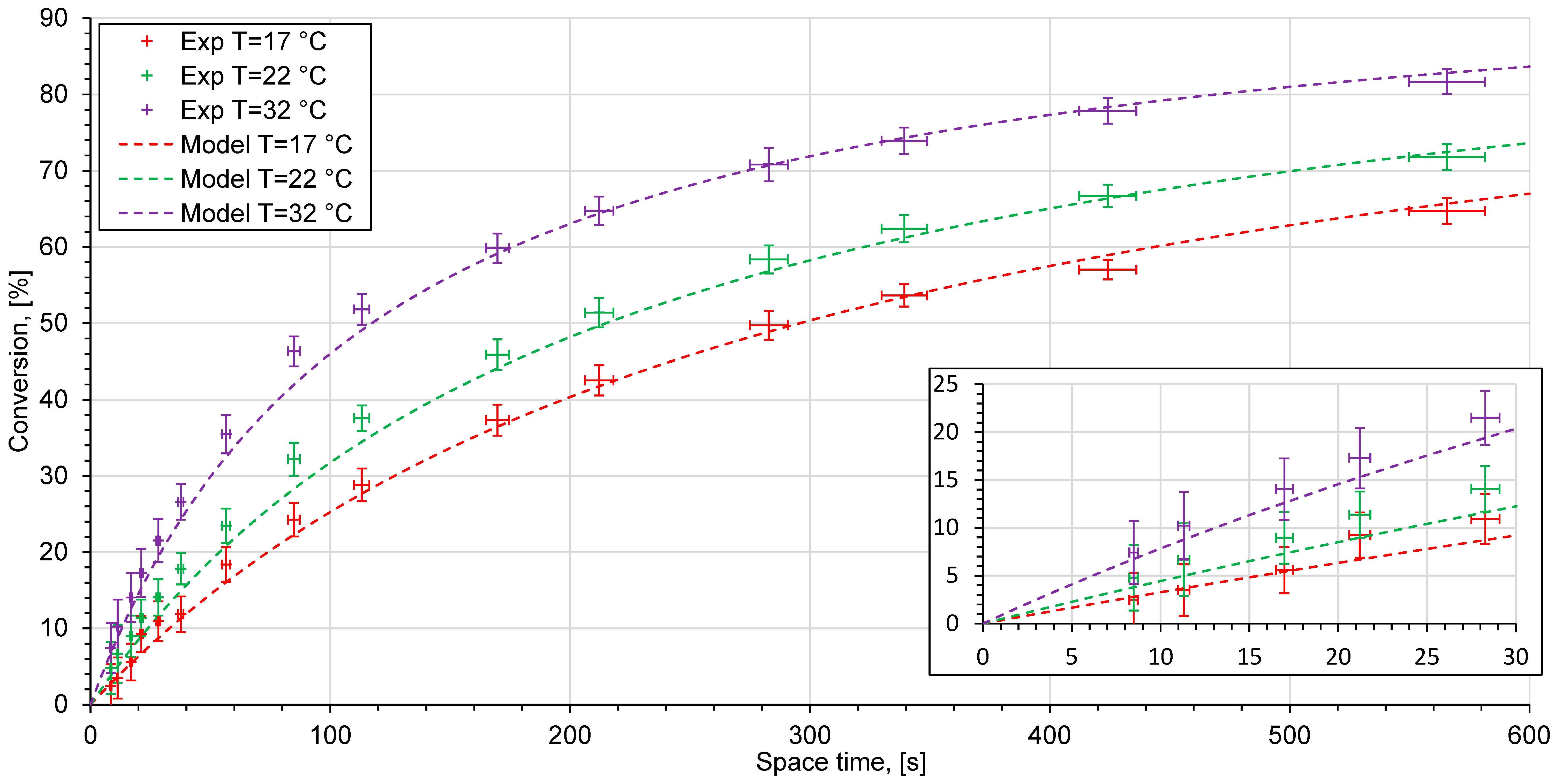 Applsci 09 00532 g009