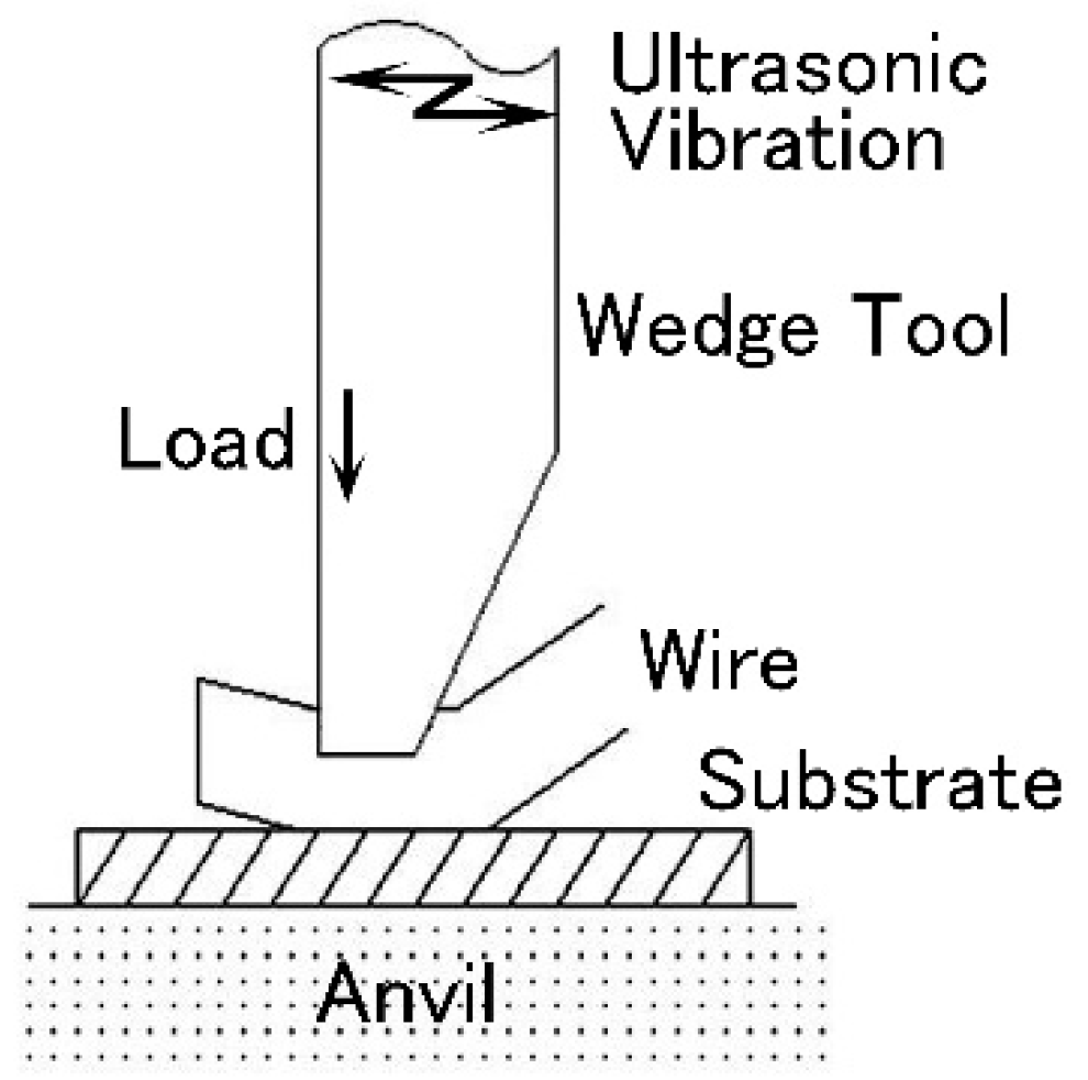 Applsci 09 00534 g002