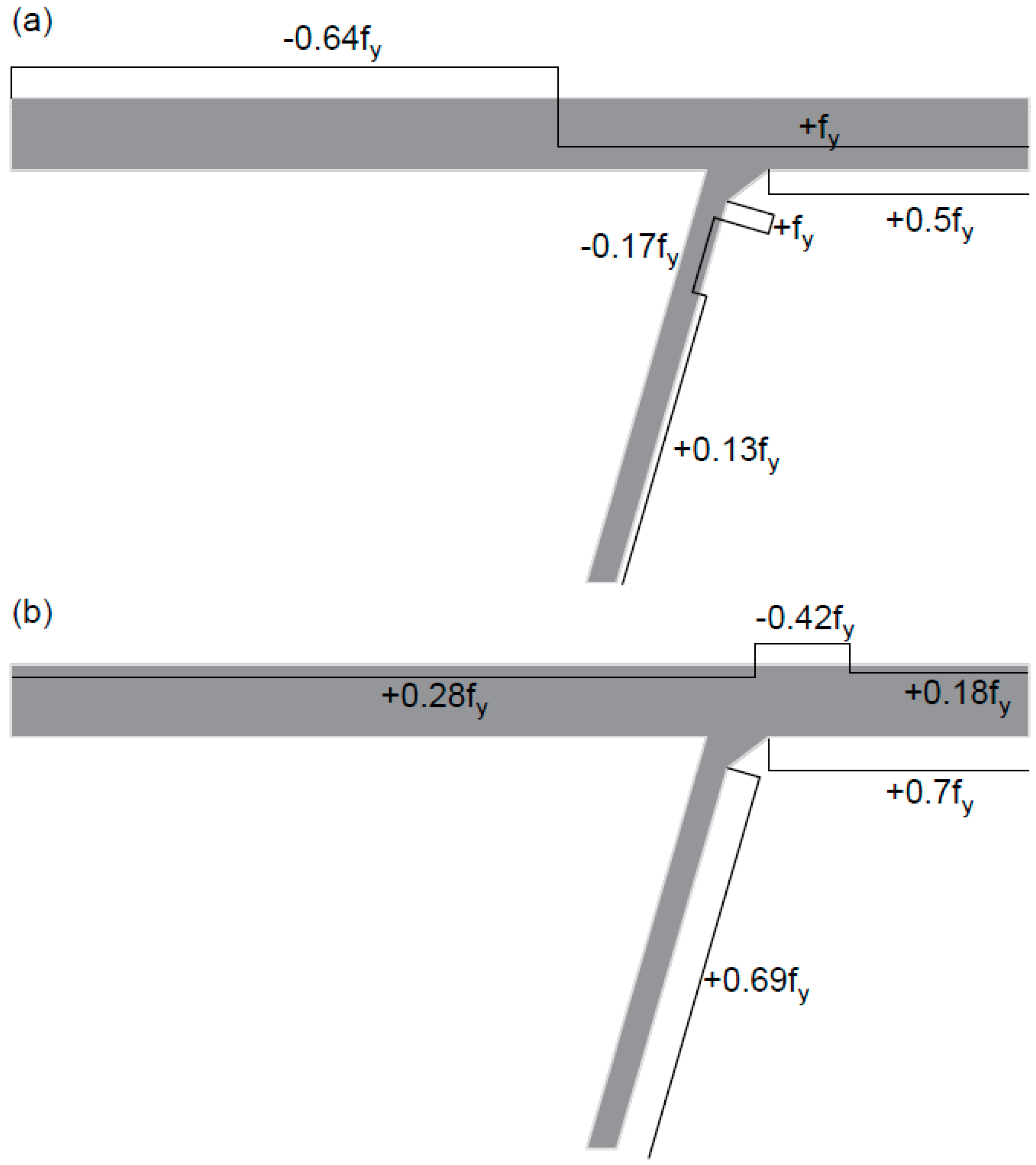 Applsci 09 00536 g012 550