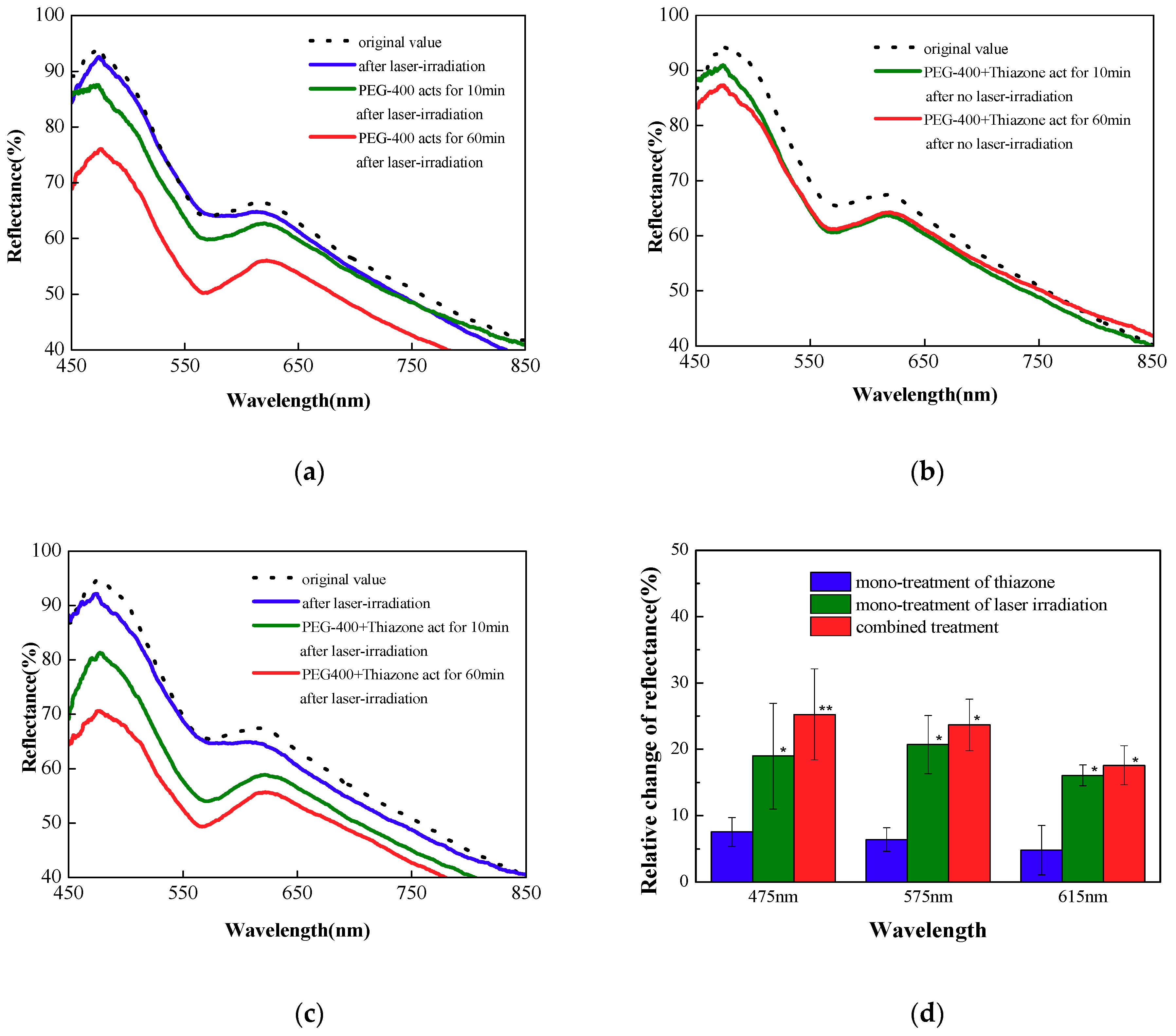 Applsci 09 00542 g002 Applsci 09 00542 g002