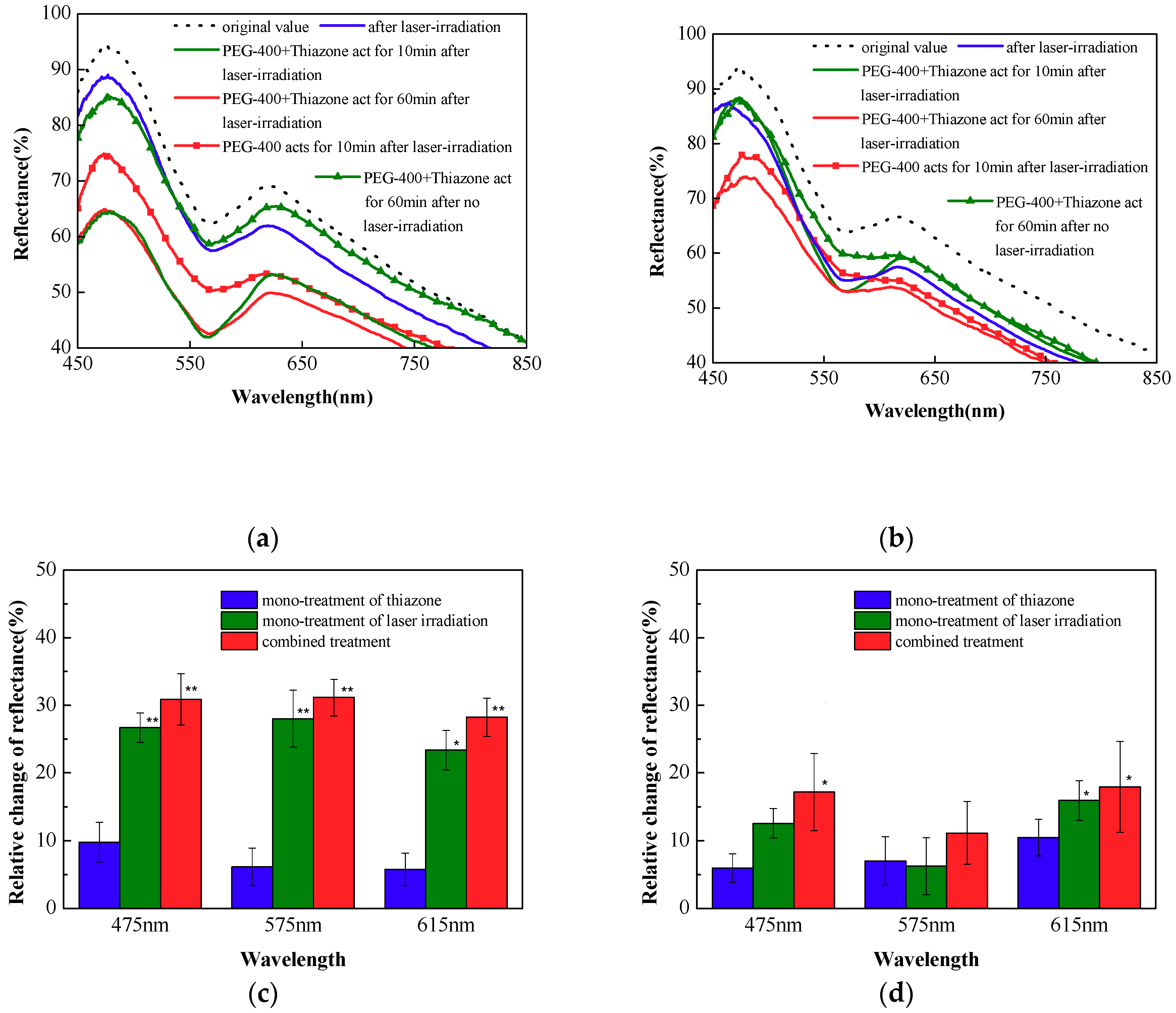 Applsci 09 00542 g003 Applsci 09 00542 g003