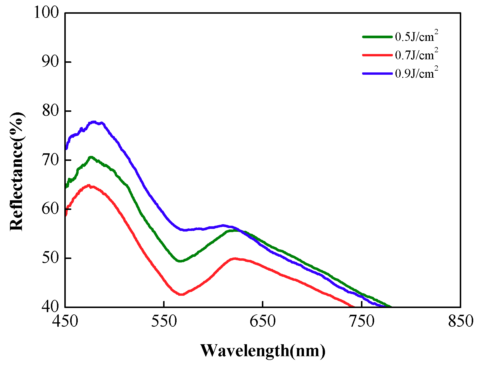 Applsci 09 00542 g004 Applsci 09 00542 g004