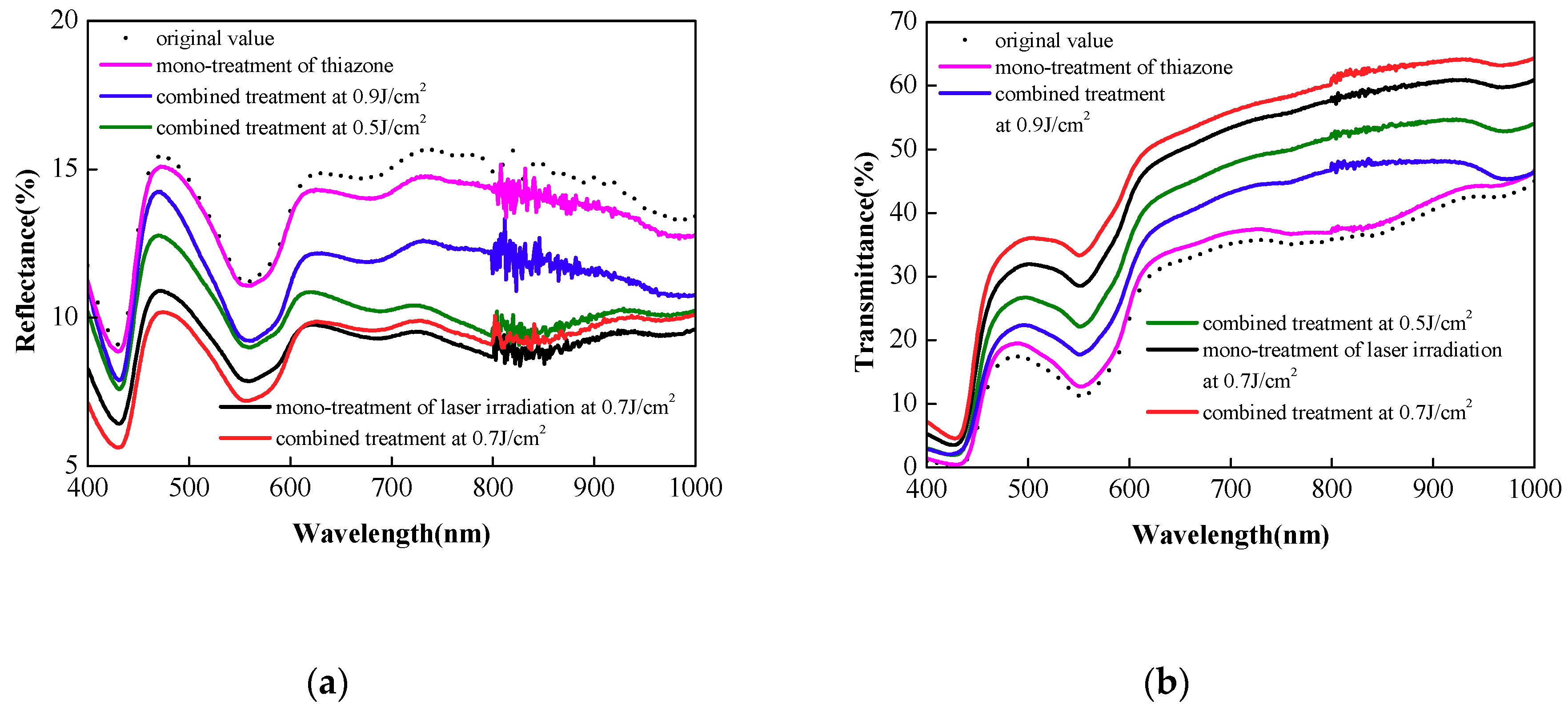 Applsci 09 00542 g005 Applsci 09 00542 g005