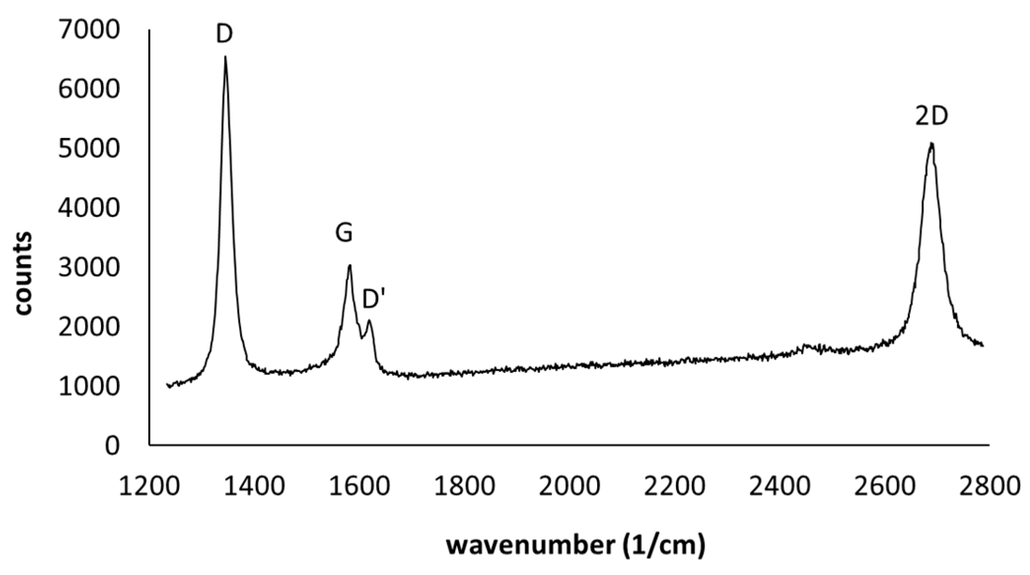 Applsci 09 00544 g002 Applsci 09 00544 g002