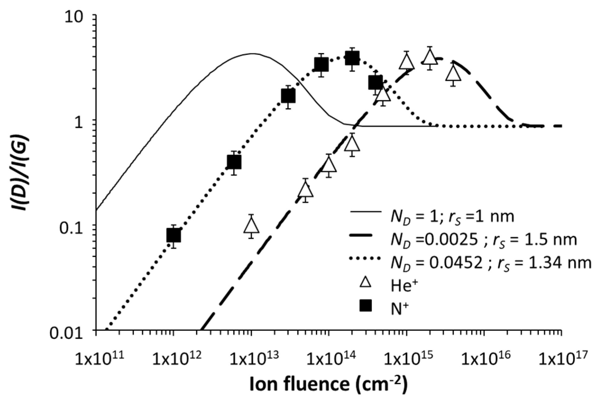 Applsci 09 00544 g003 Applsci 09 00544 g003