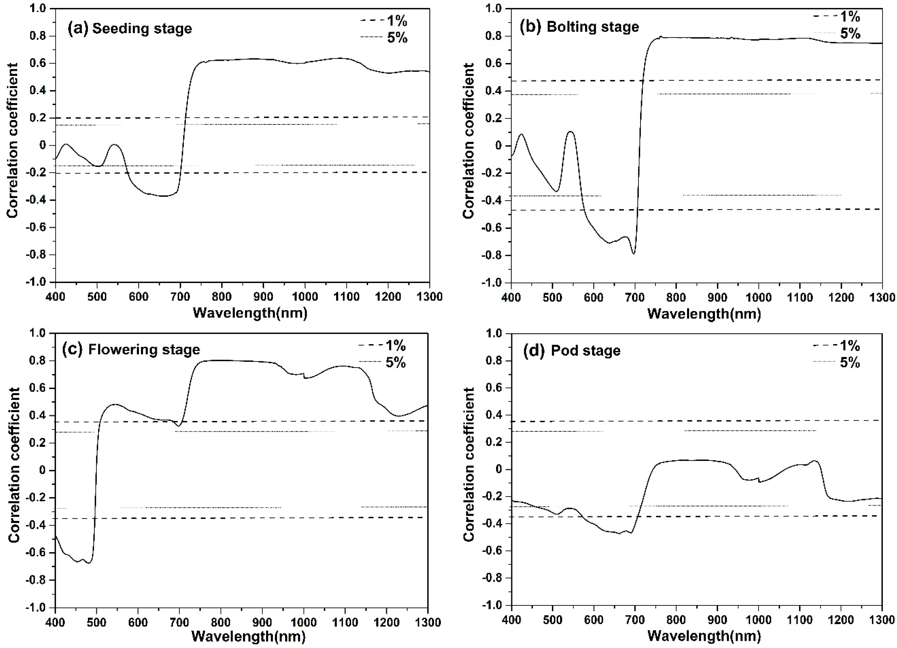 Applsci 09 00545 g003 550