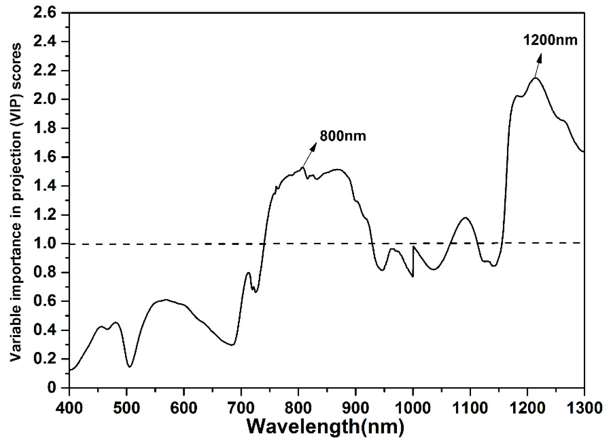 Applsci 09 00545 g006 550