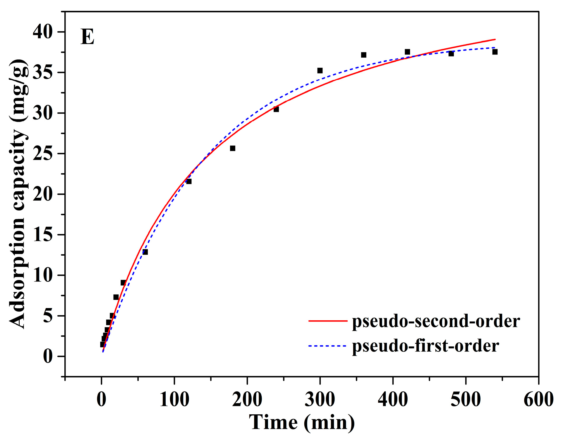 Applsci 09 00547 g006b