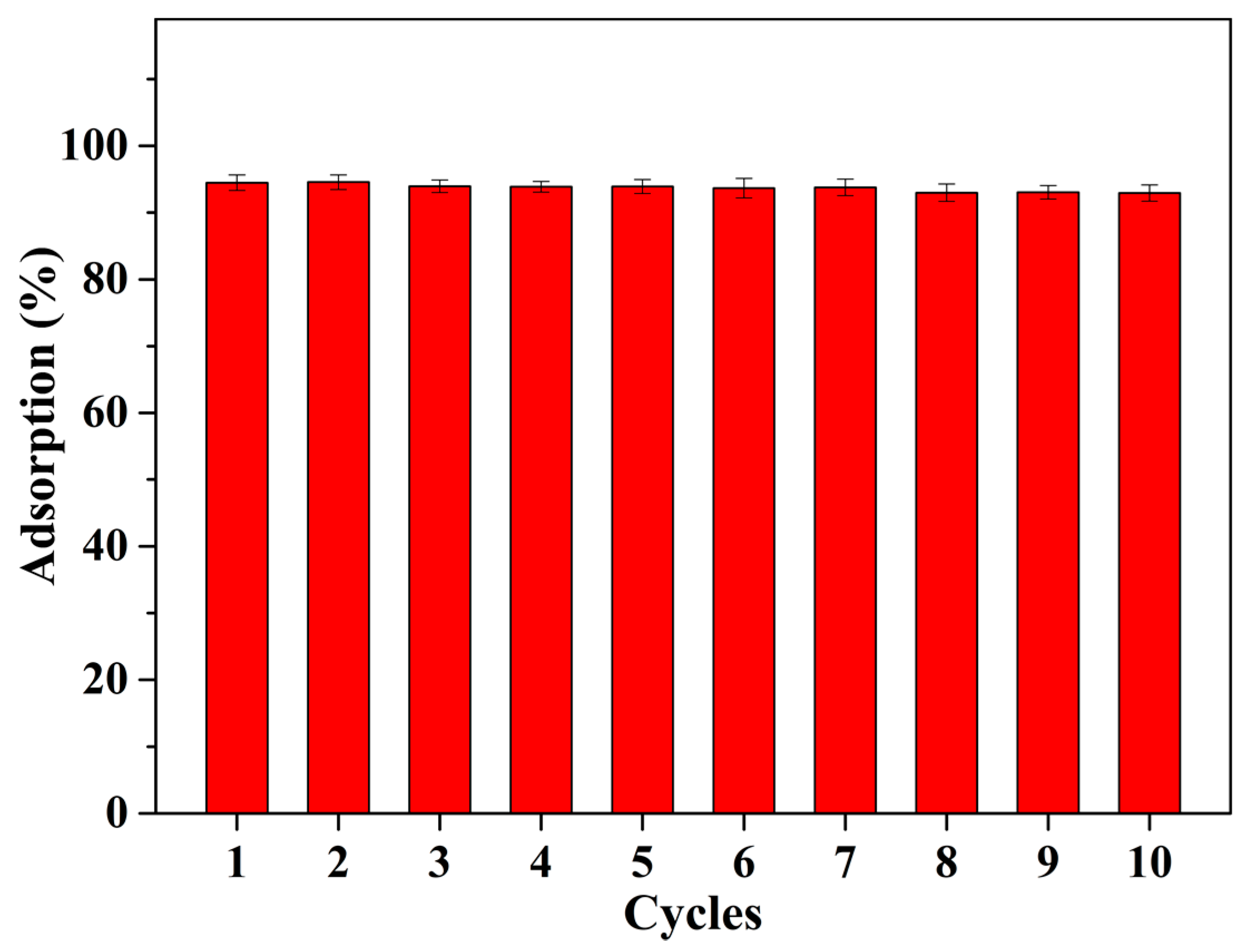 Applsci 09 00547 g012