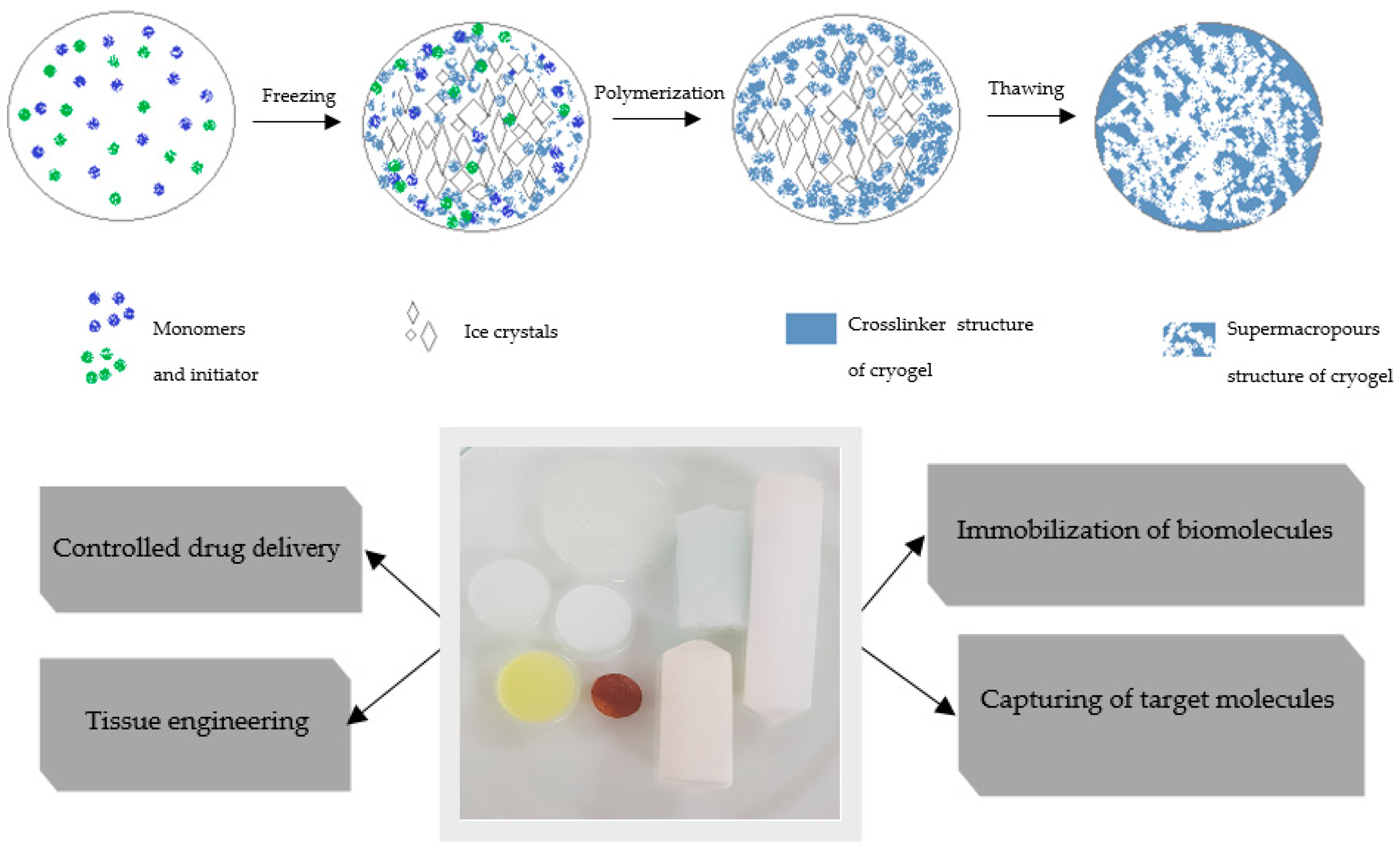 Applsci 09 00553 g001 Applsci 09 00553 g001