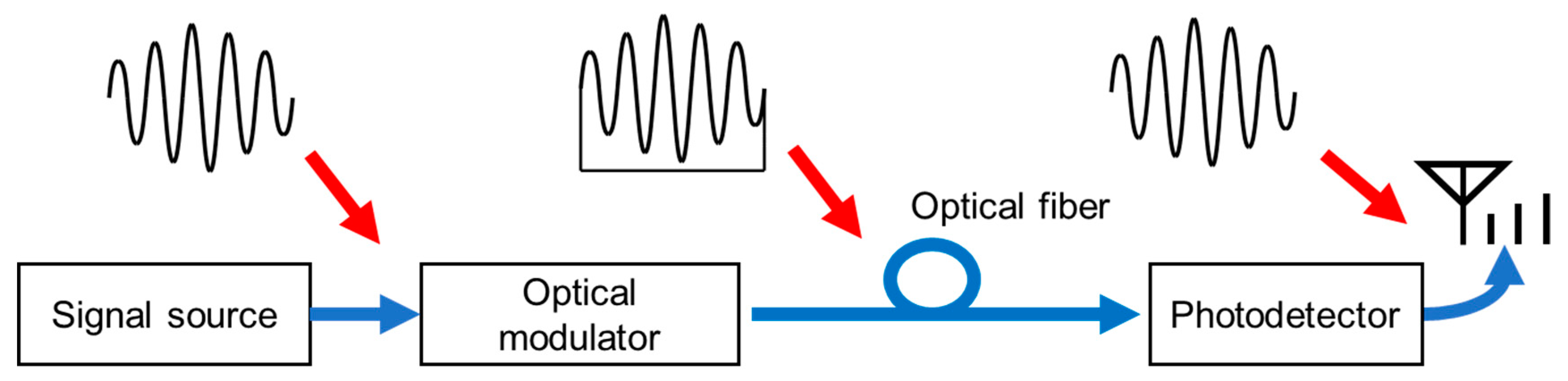 Applsci 09 00554 g001