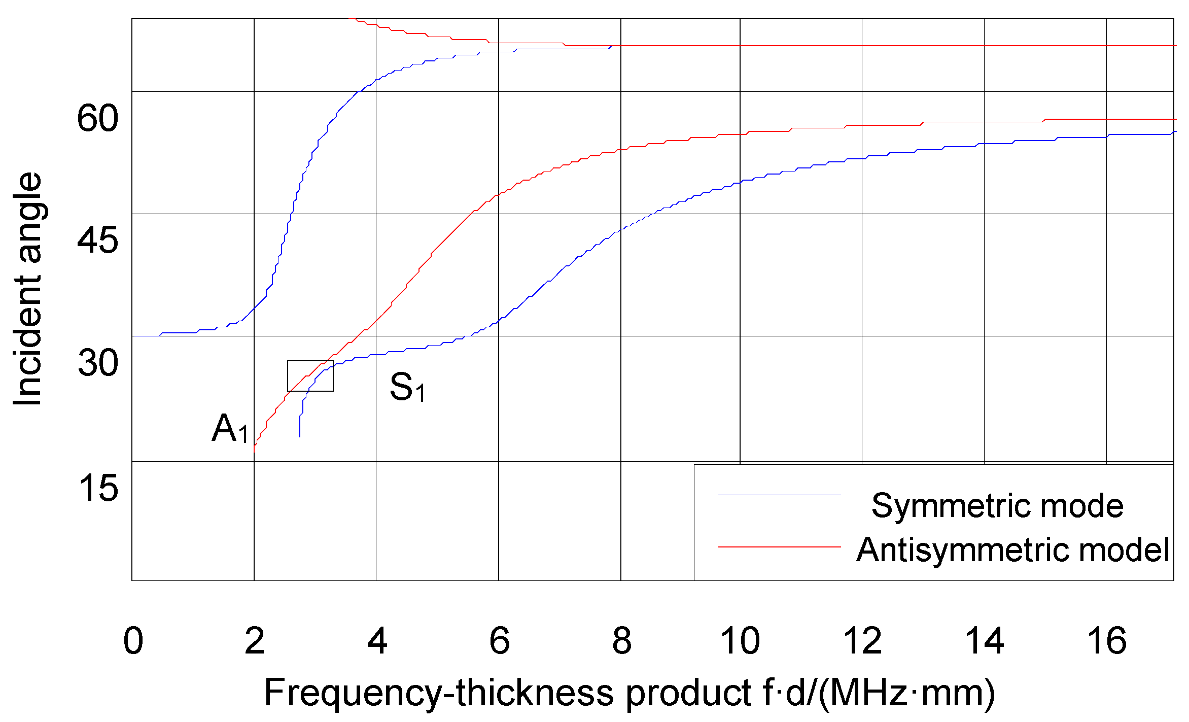 Applsci 09 00555 g002 550