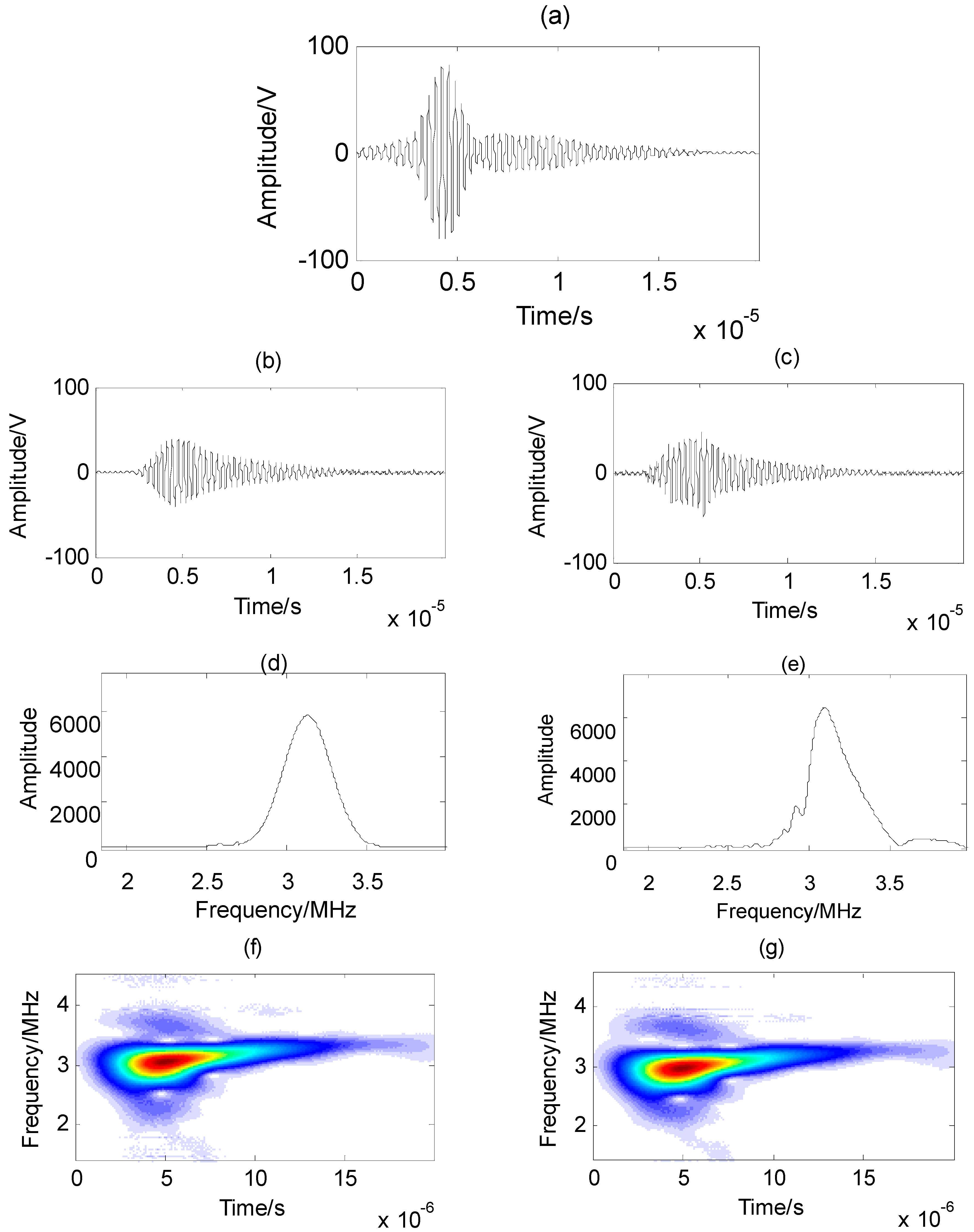 Applsci 09 00555 g005 550