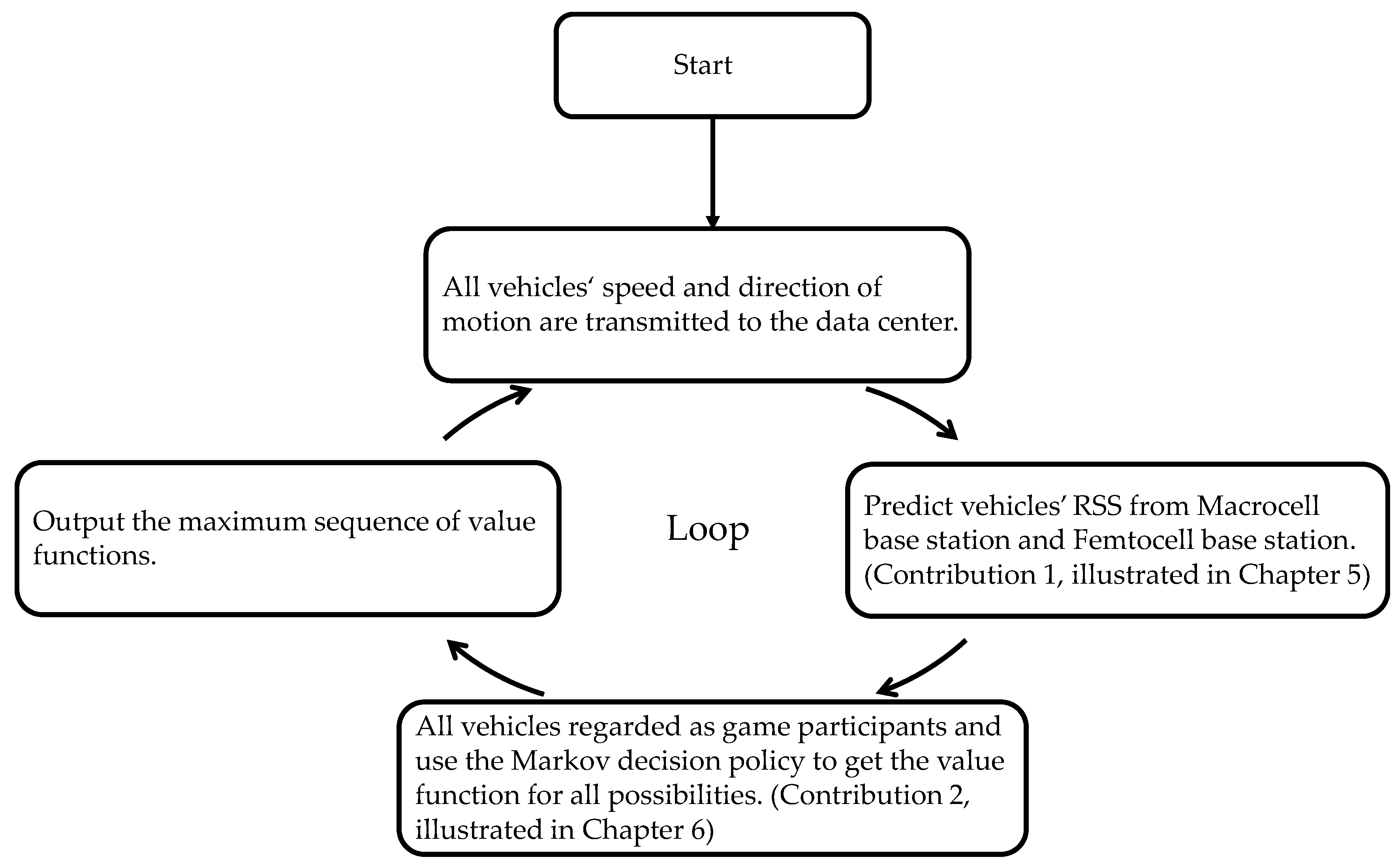 Applsci 09 00556 g003 550