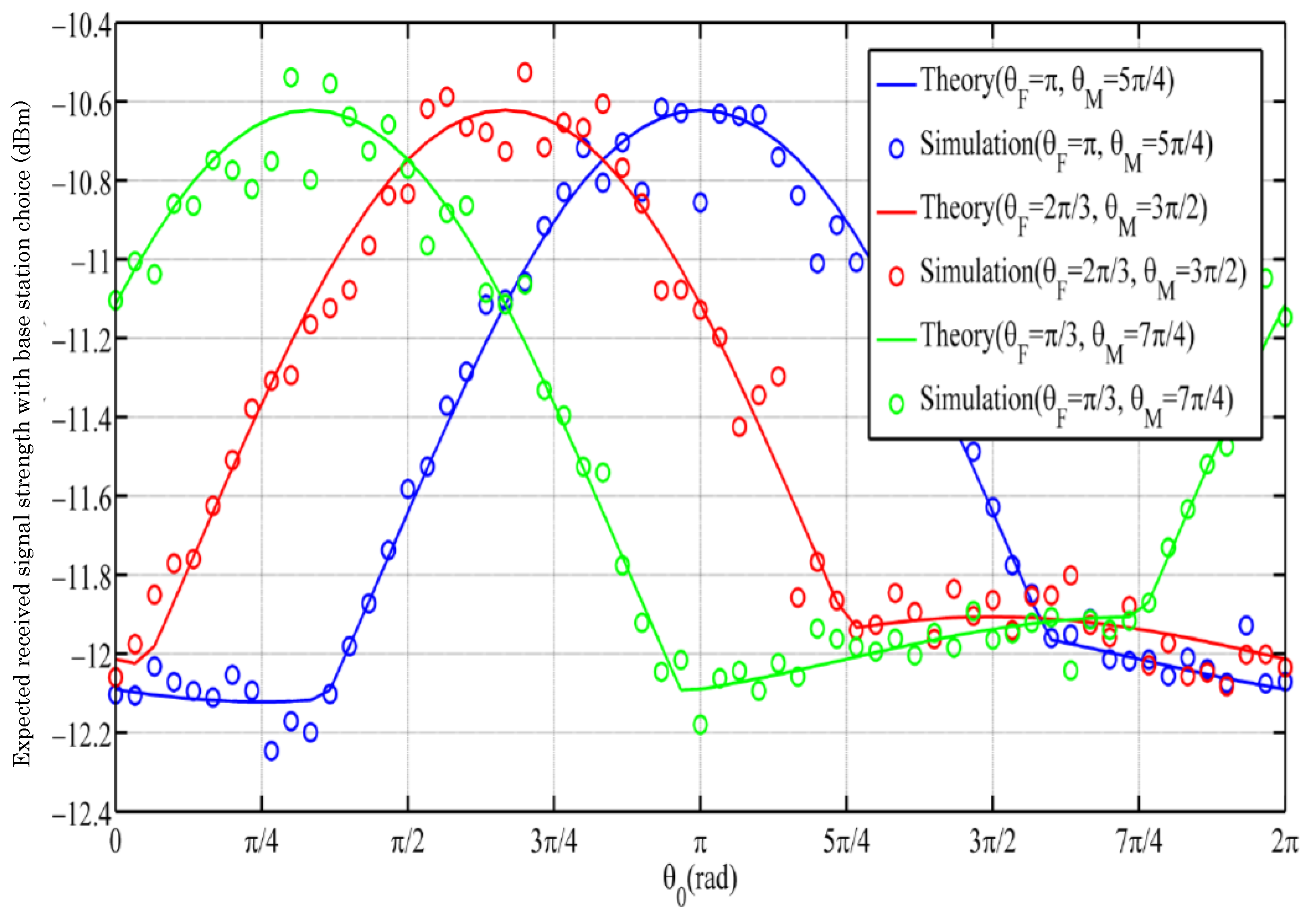 Applsci 09 00556 g015 550
