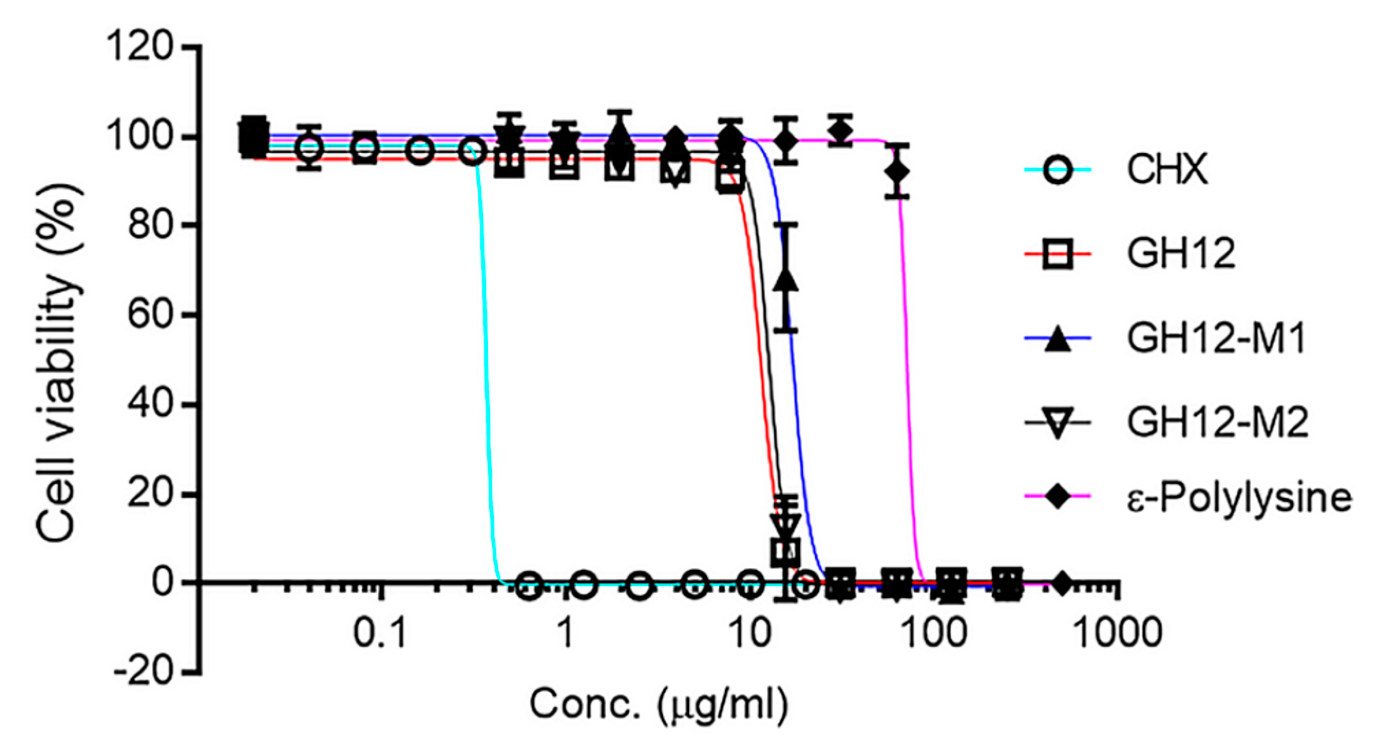 Applsci 09 00557 g001