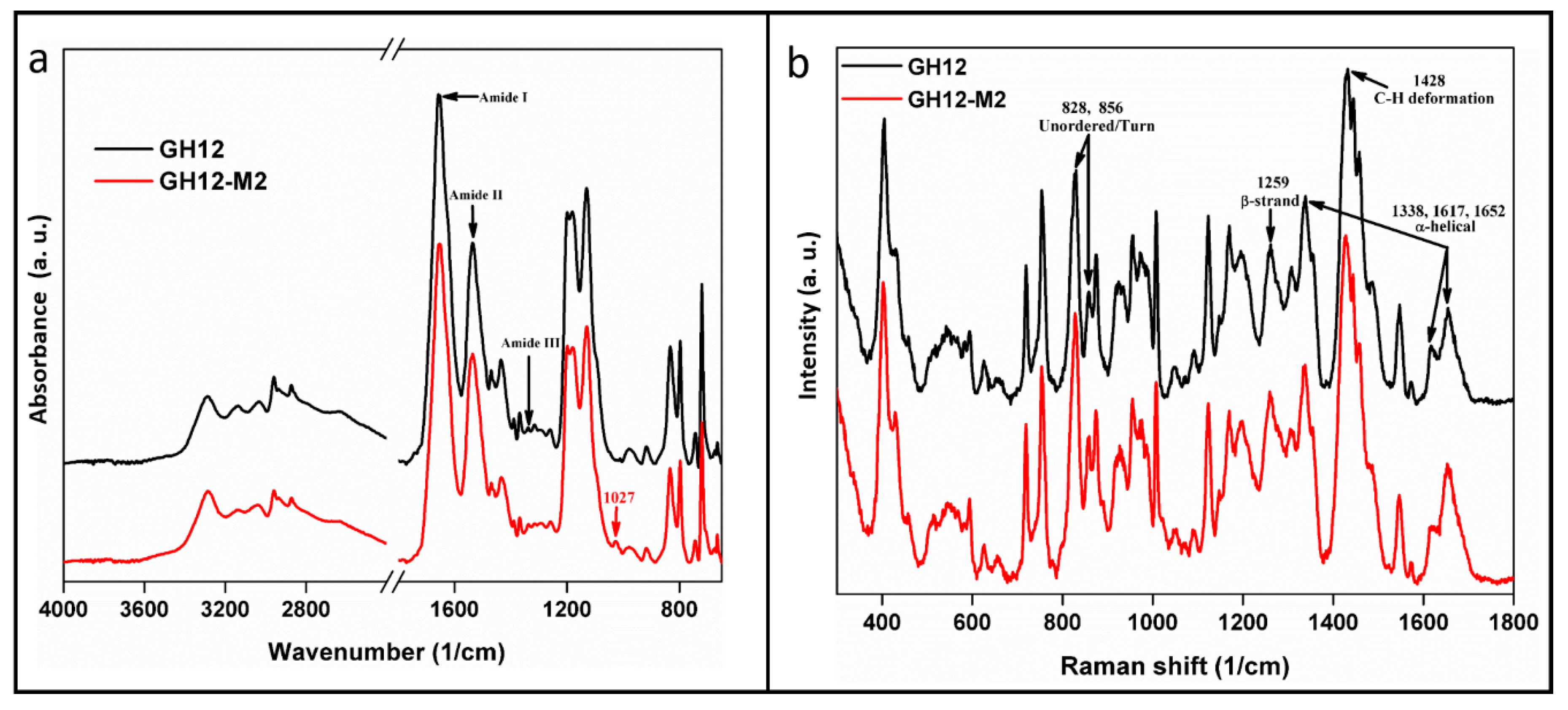 Applsci 09 00557 g003