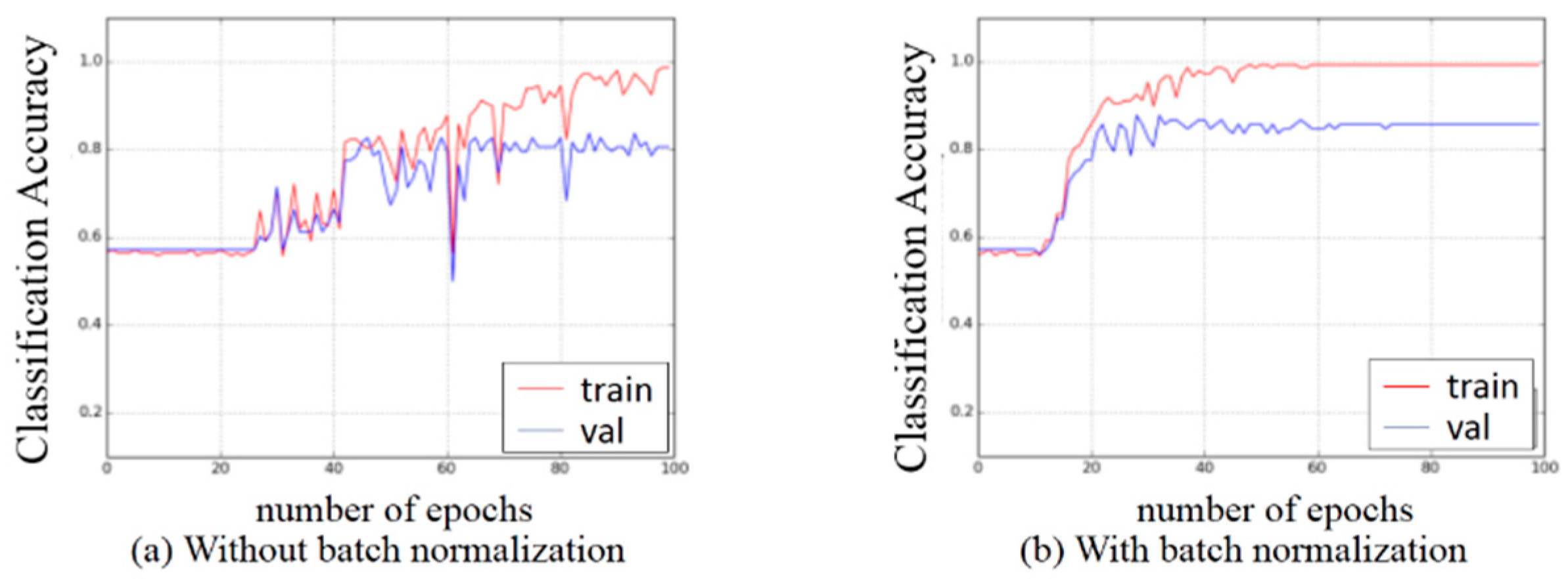 Applsci 09 00558 g007