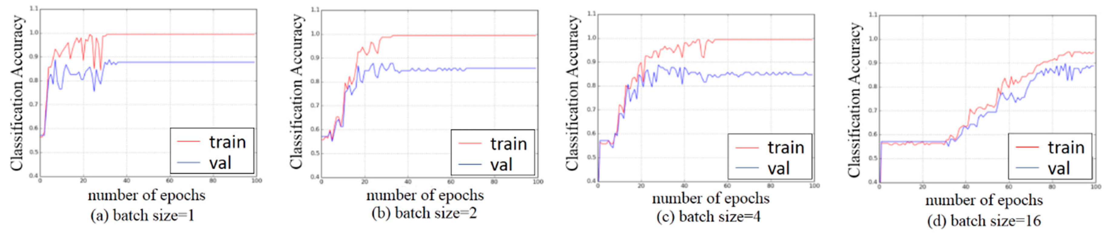 Applsci 09 00558 g010
