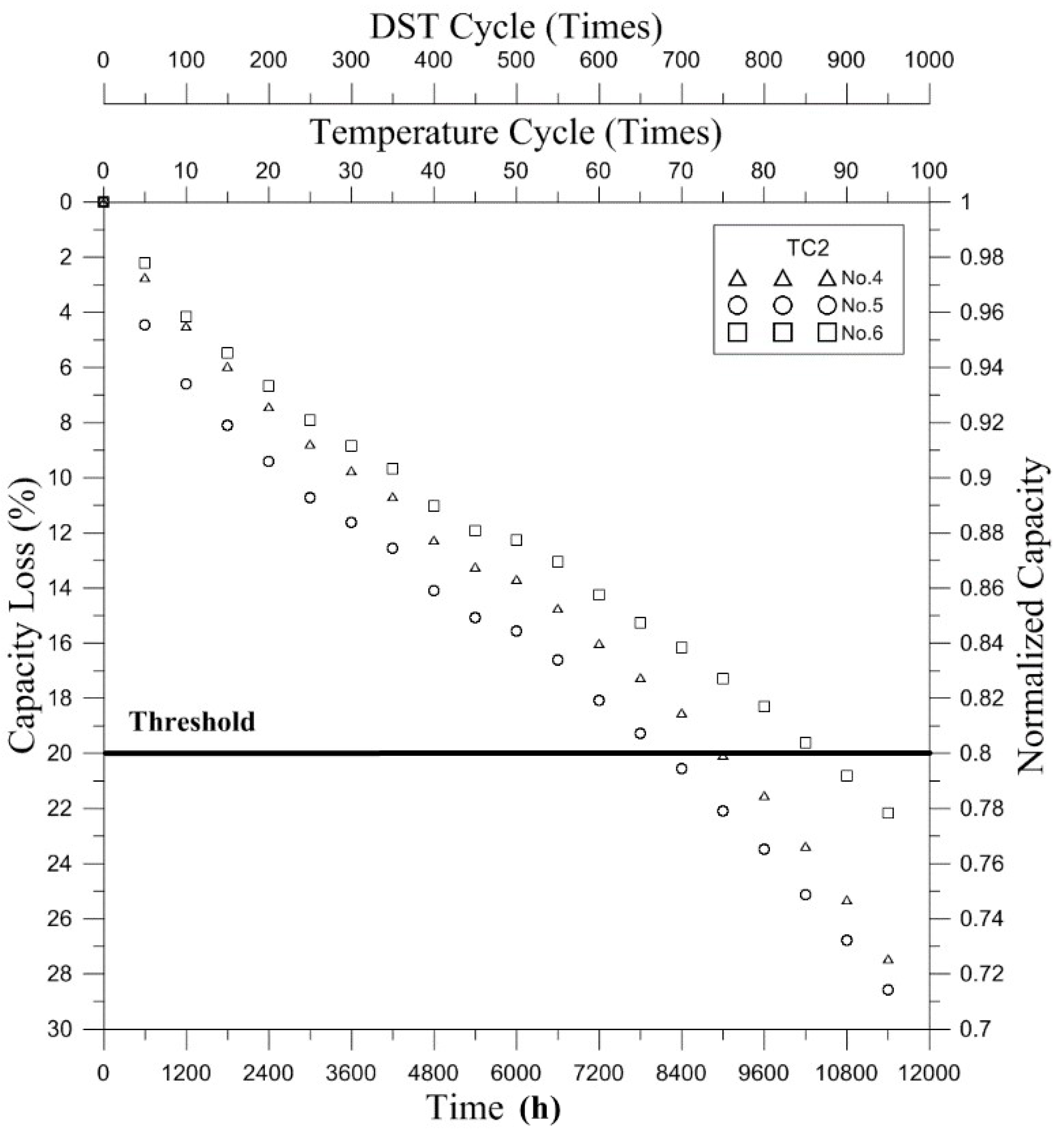Applsci 09 00559 g006