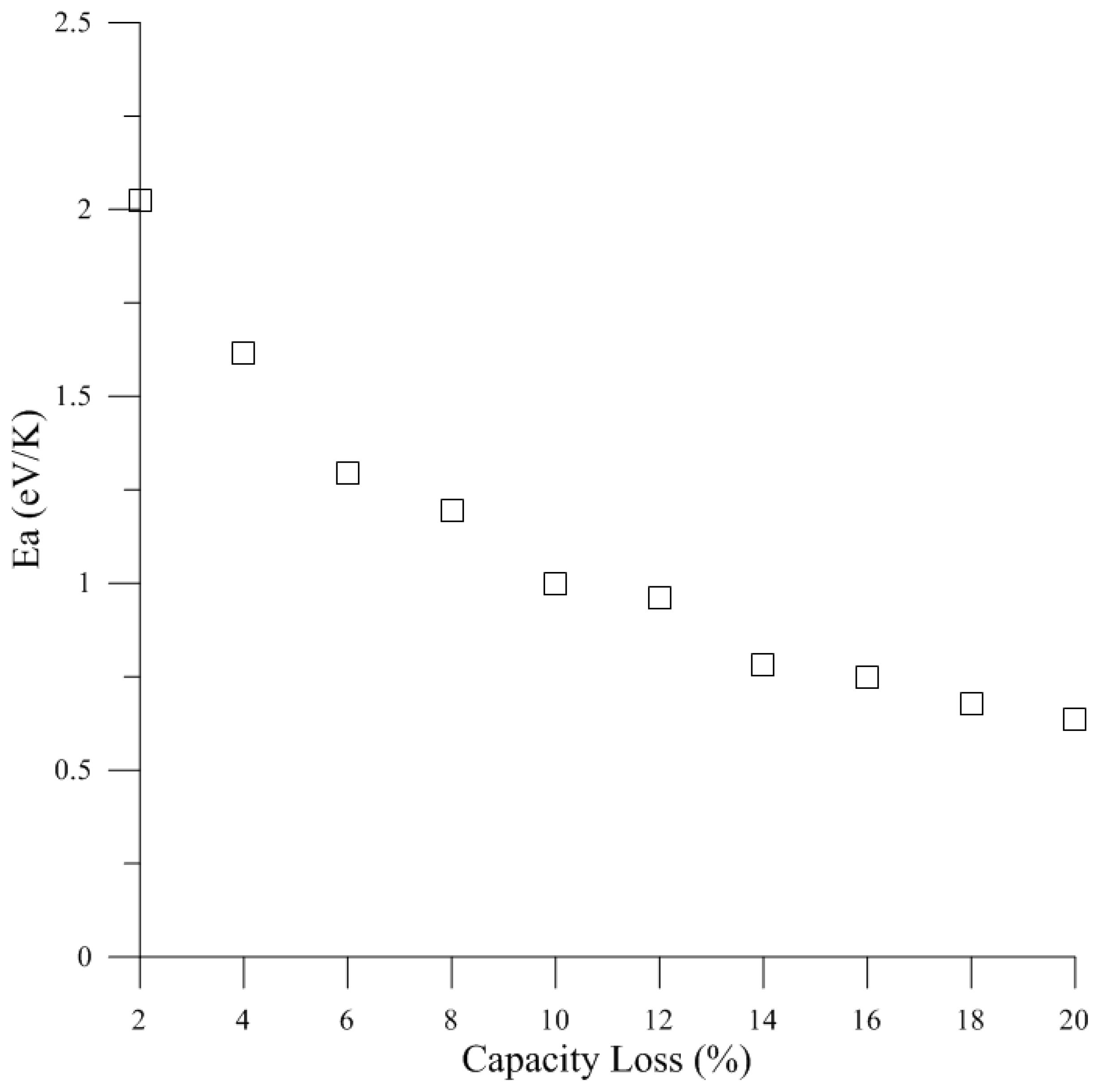 Applsci 09 00559 g007