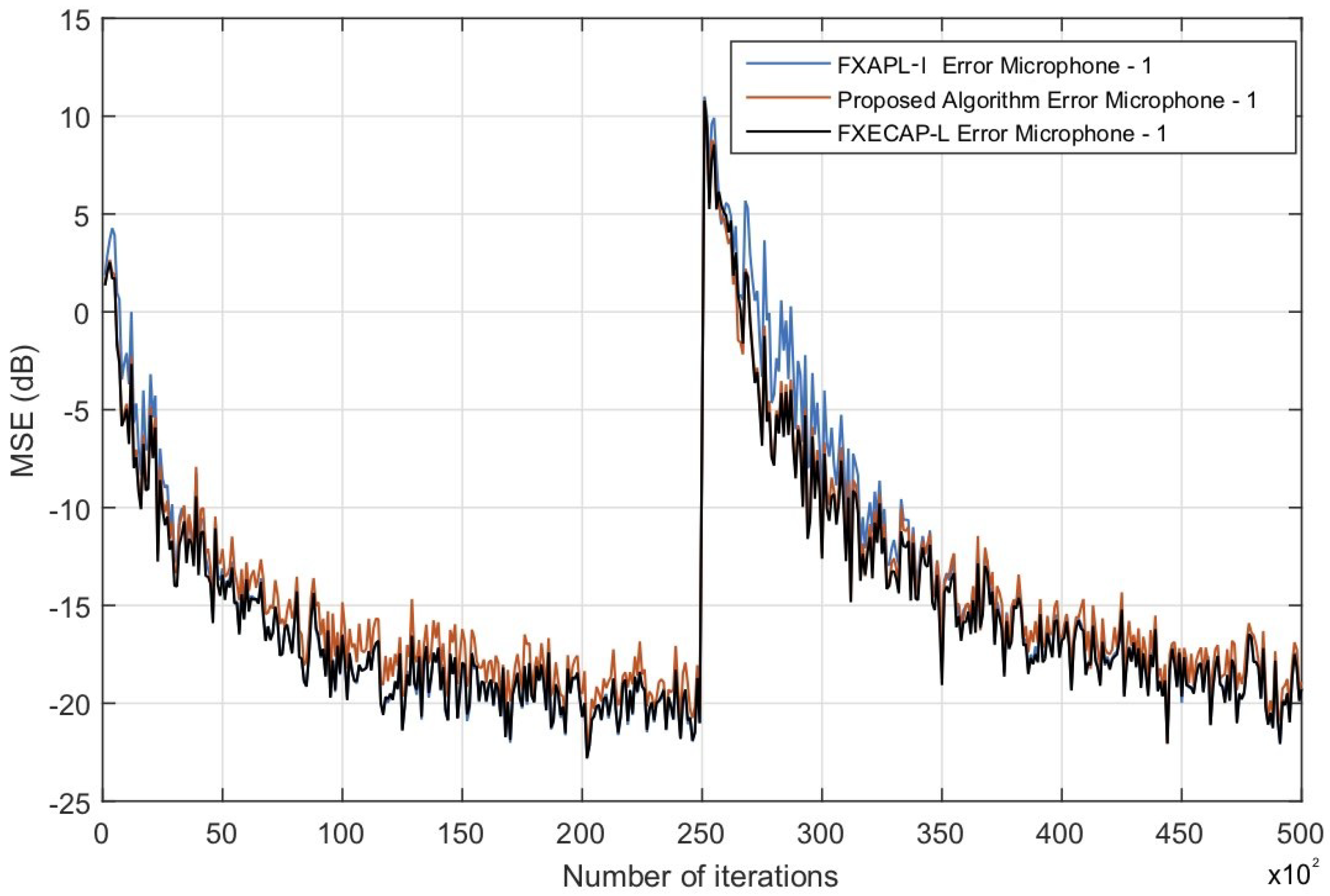 Applsci 09 00560 g002 550
