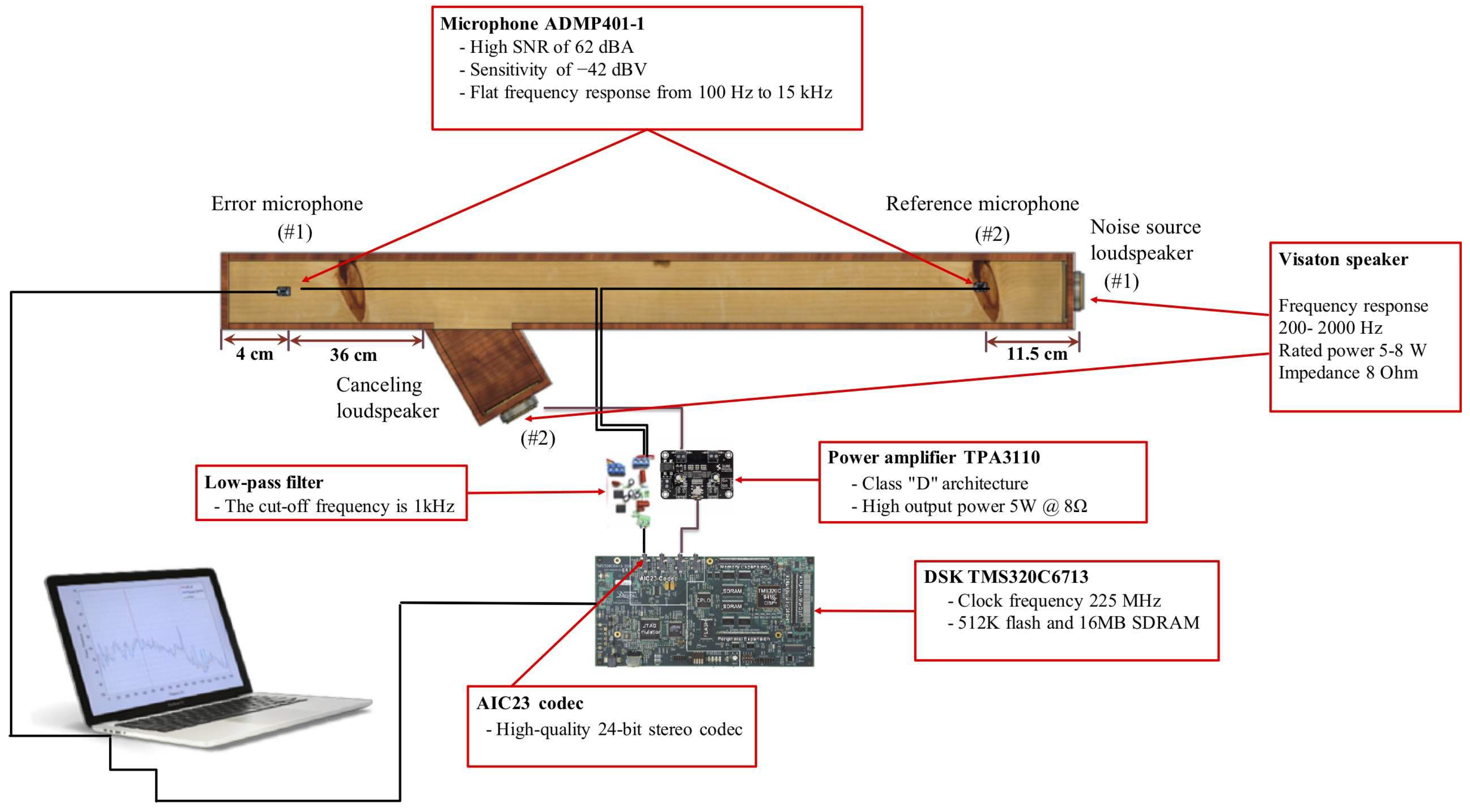Applsci 09 00560 g006 550