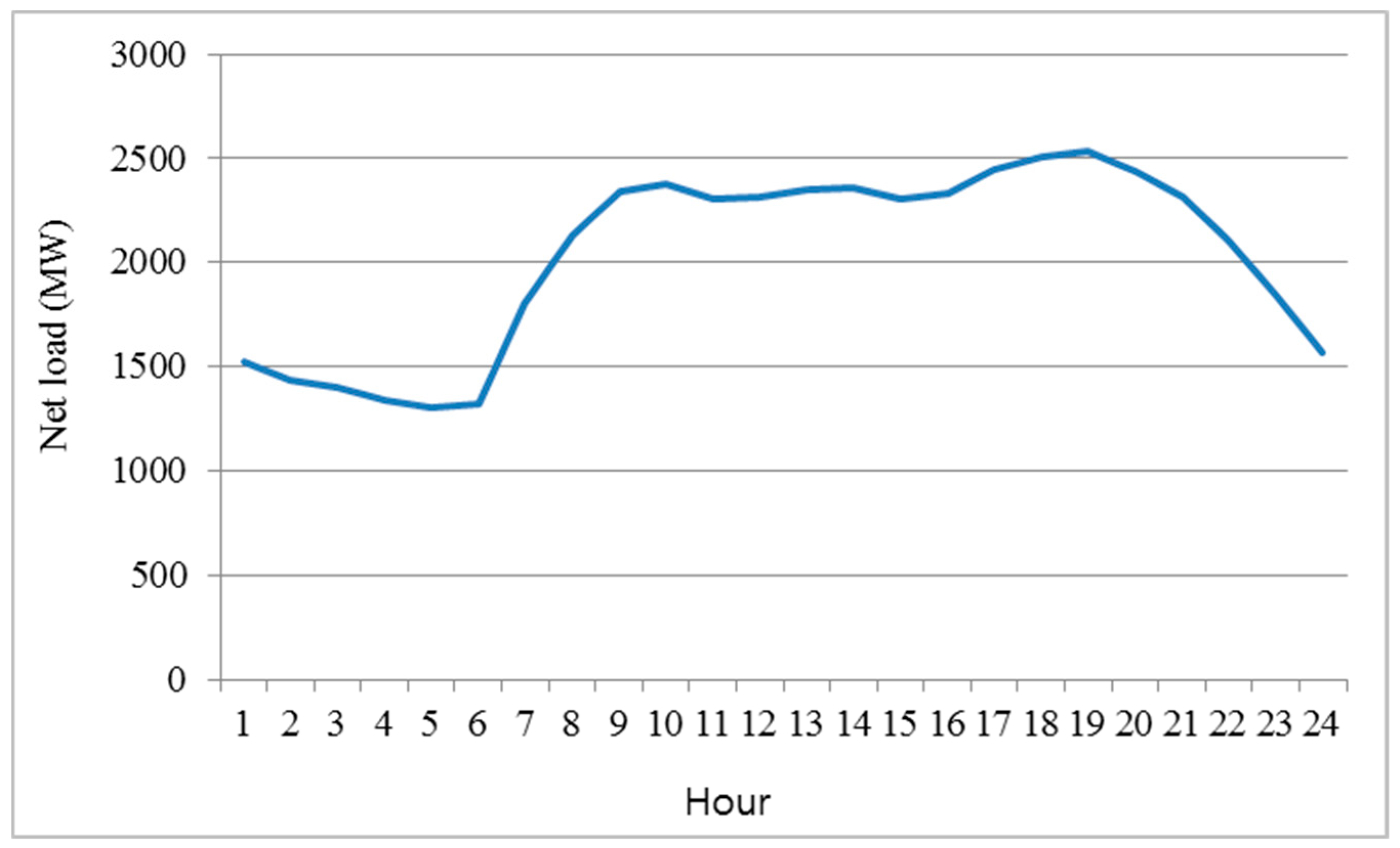 Applsci 09 00561 g004