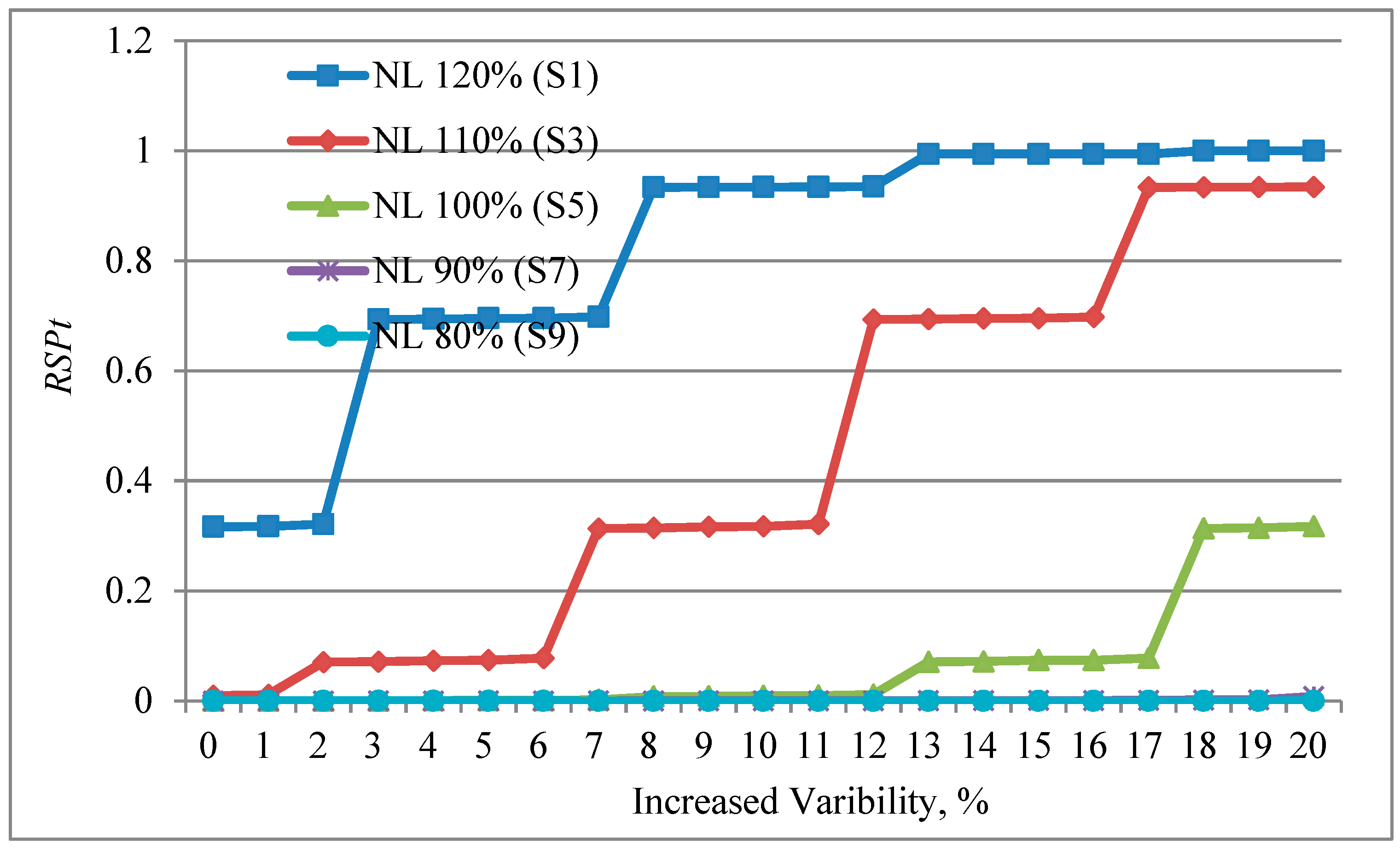 Applsci 09 00561 g007