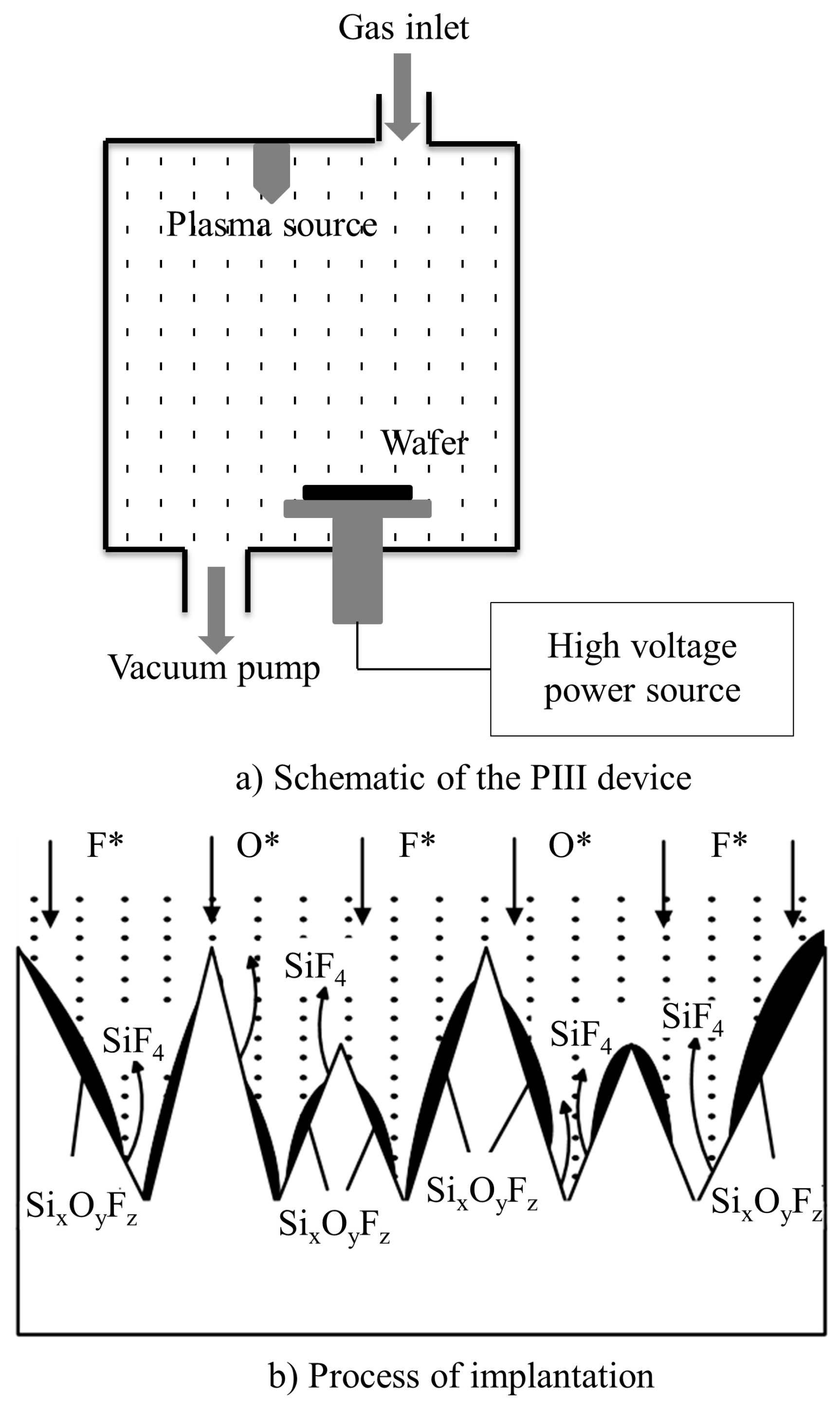 Applsci 09 00566 g002 550