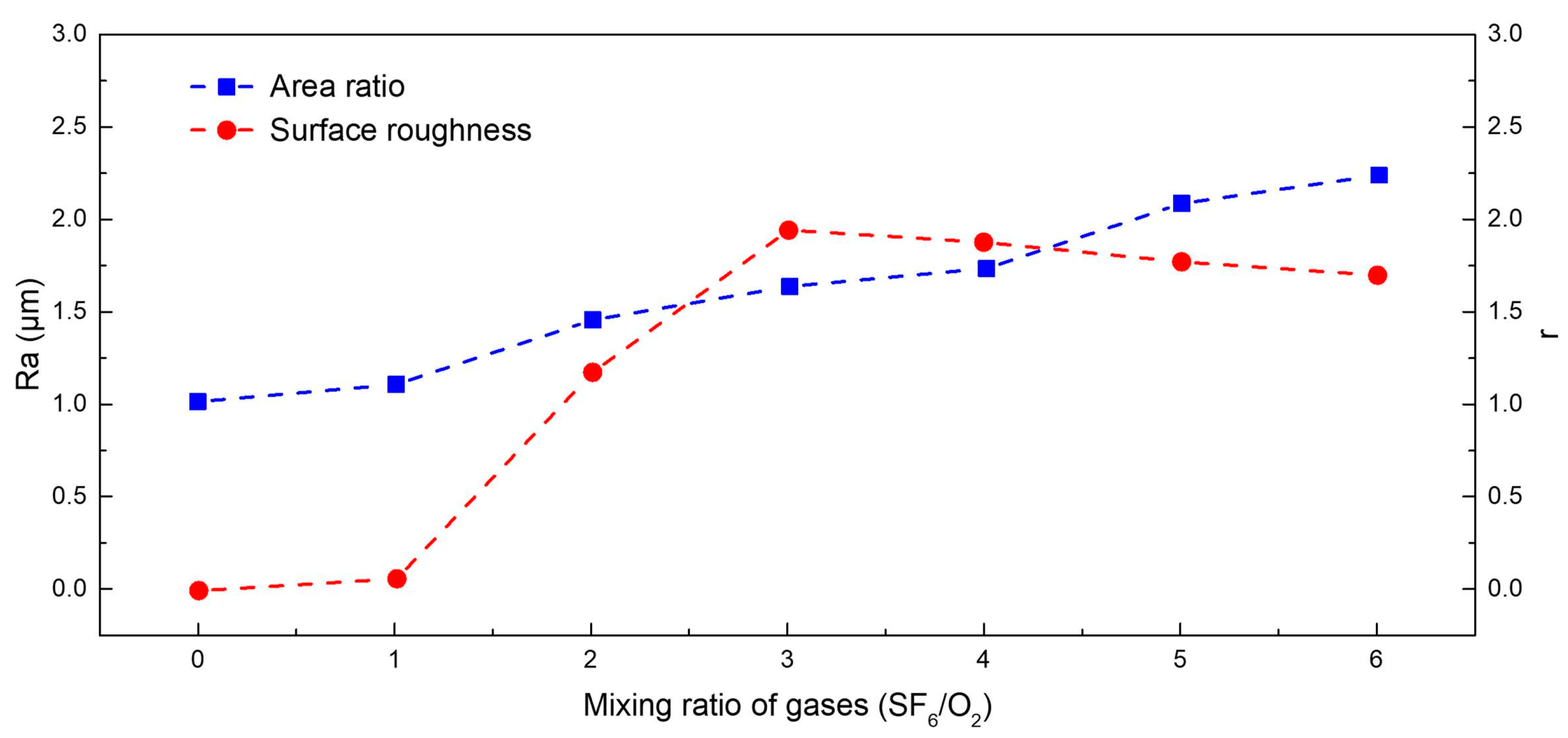 Applsci 09 00566 g005 550
