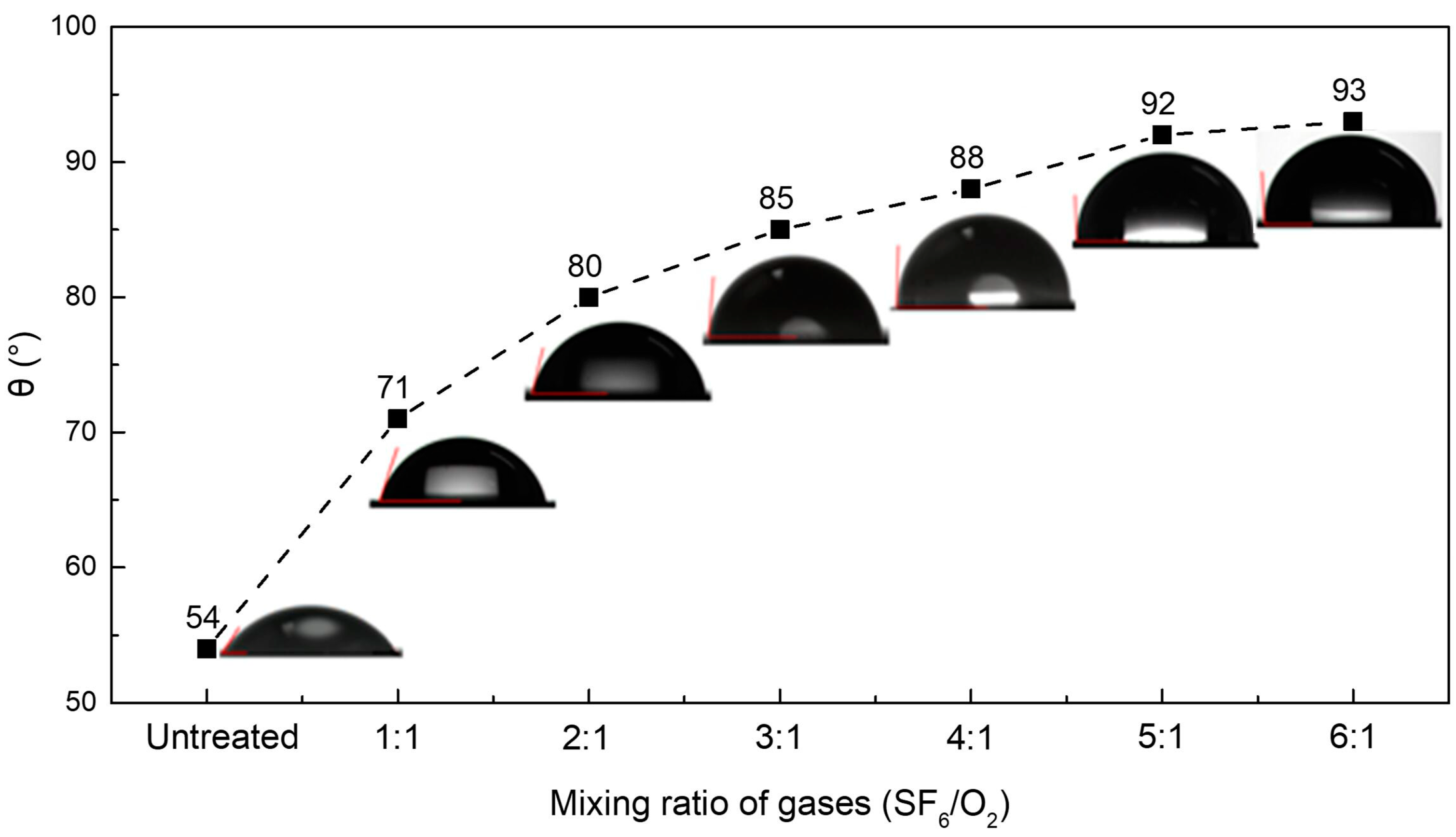 Applsci 09 00566 g006 550