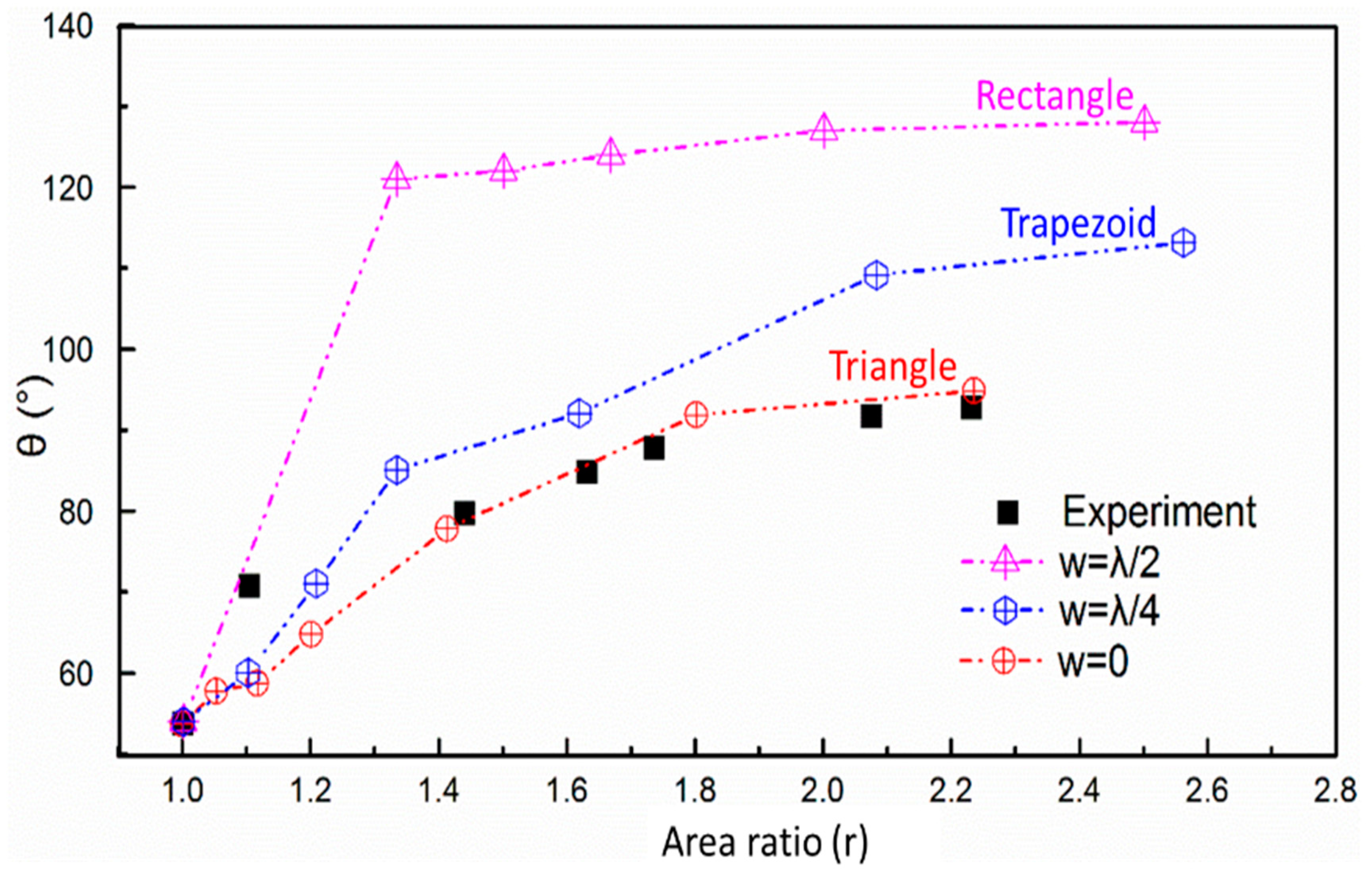 Applsci 09 00566 g014 550