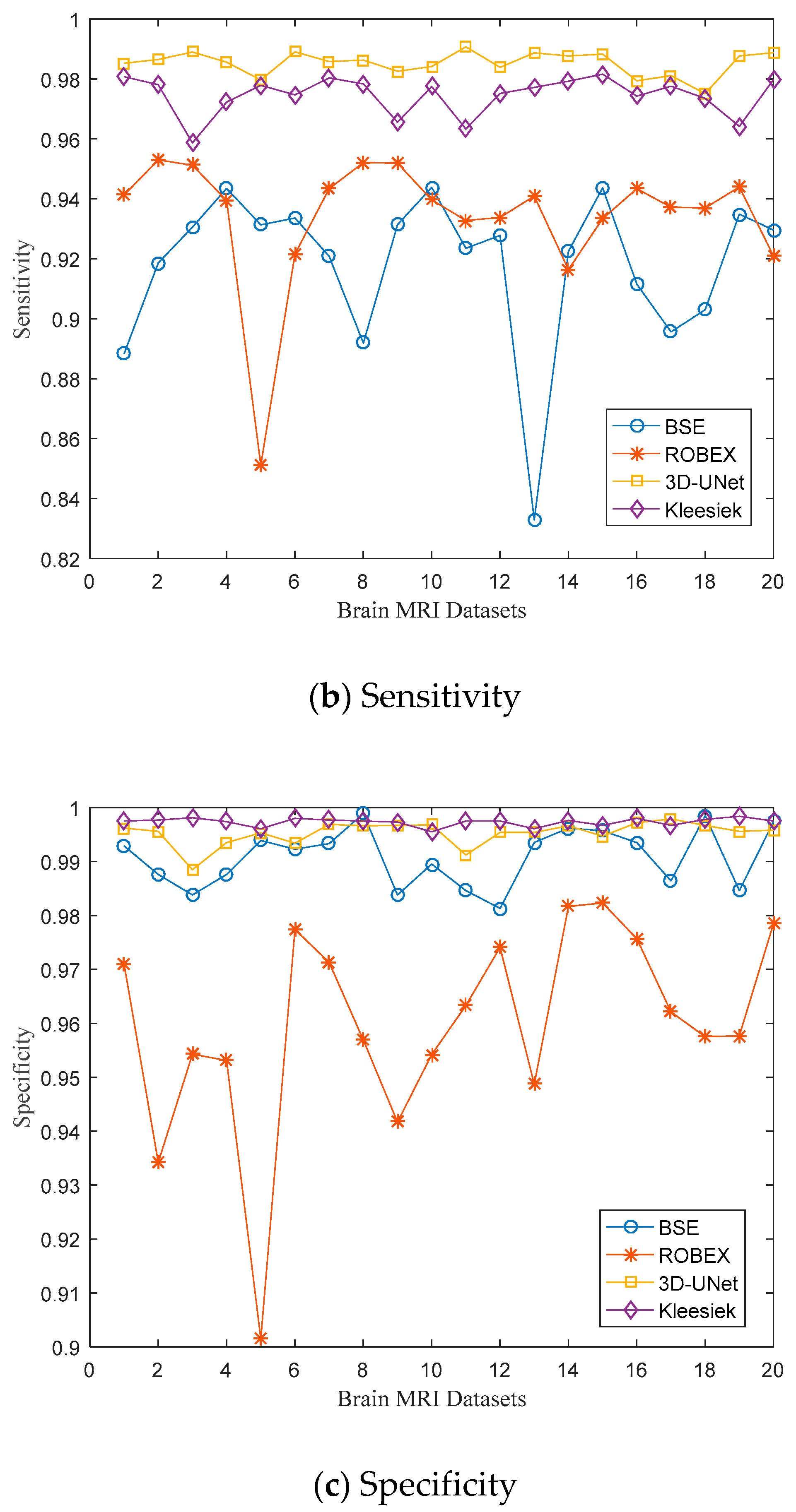 Frontiers  Automated Skull Stripping in Mouse Functional Magnetic  Resonance Imaging Analysis Using 3D U-Net