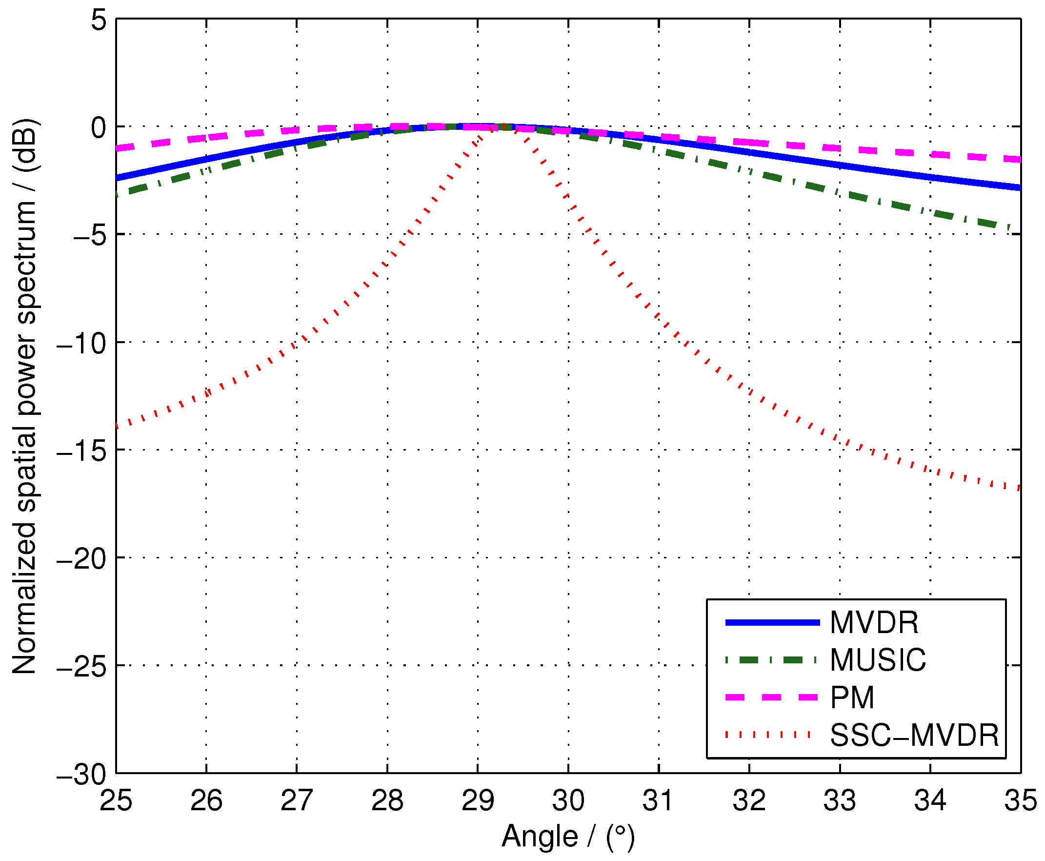 Applsci 09 00570 g003 550