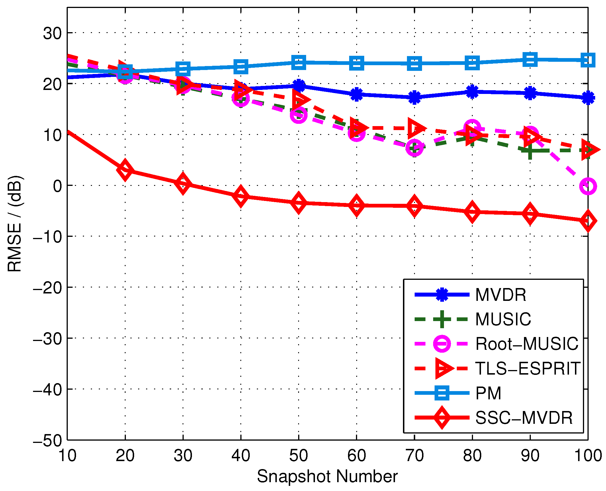 Applsci 09 00570 g005 550