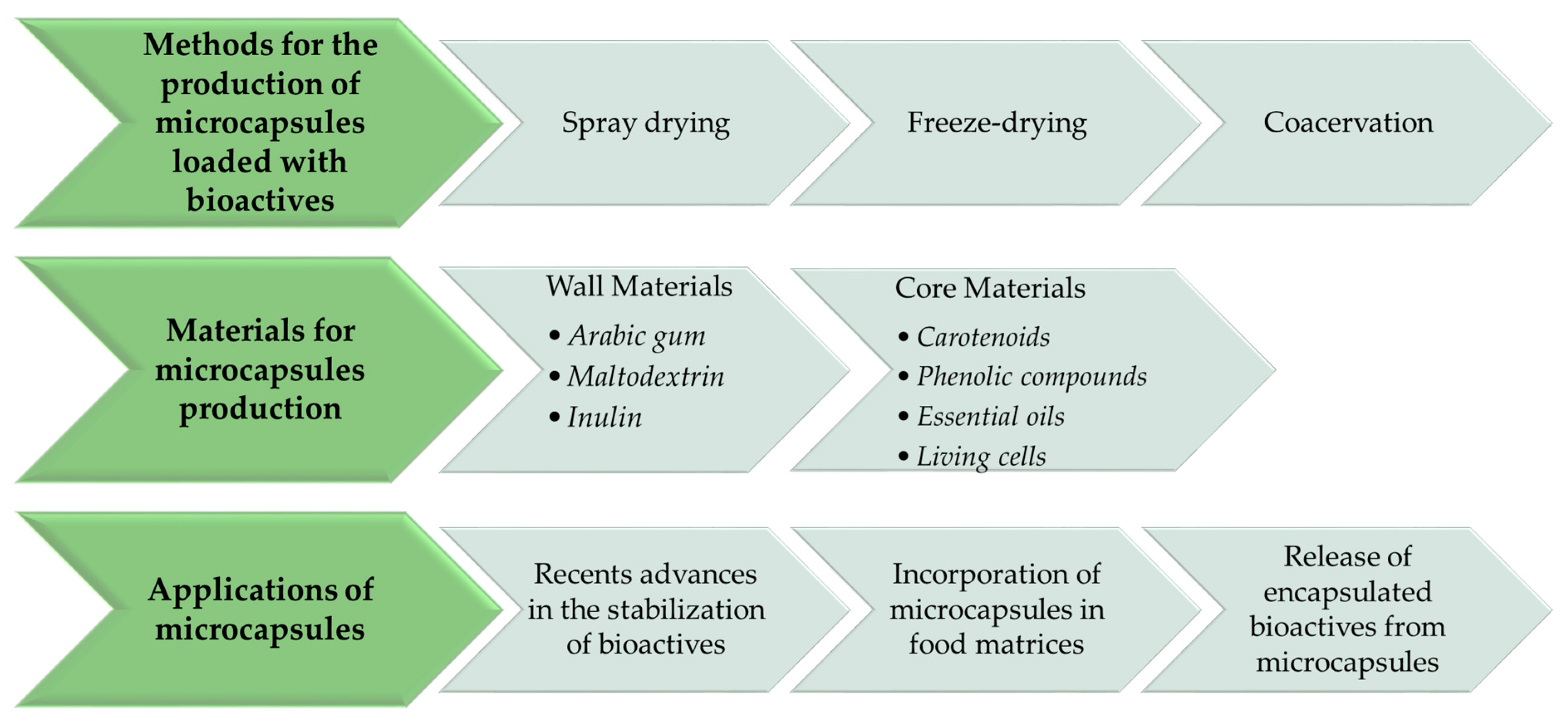 Applsci 09 00571 g002 Applsci 09 00571 g002