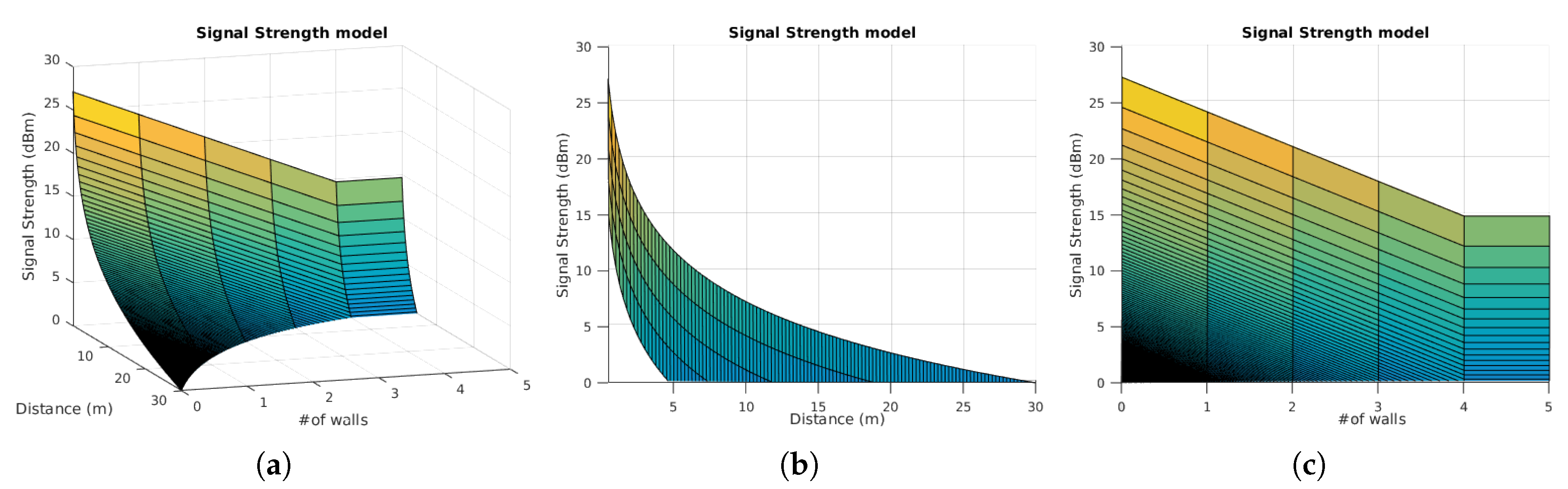 Applsci 09 00573 g002