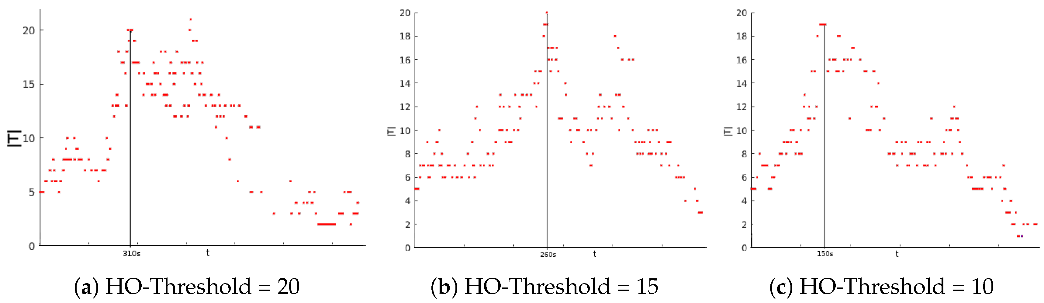 Applsci 09 00573 g022