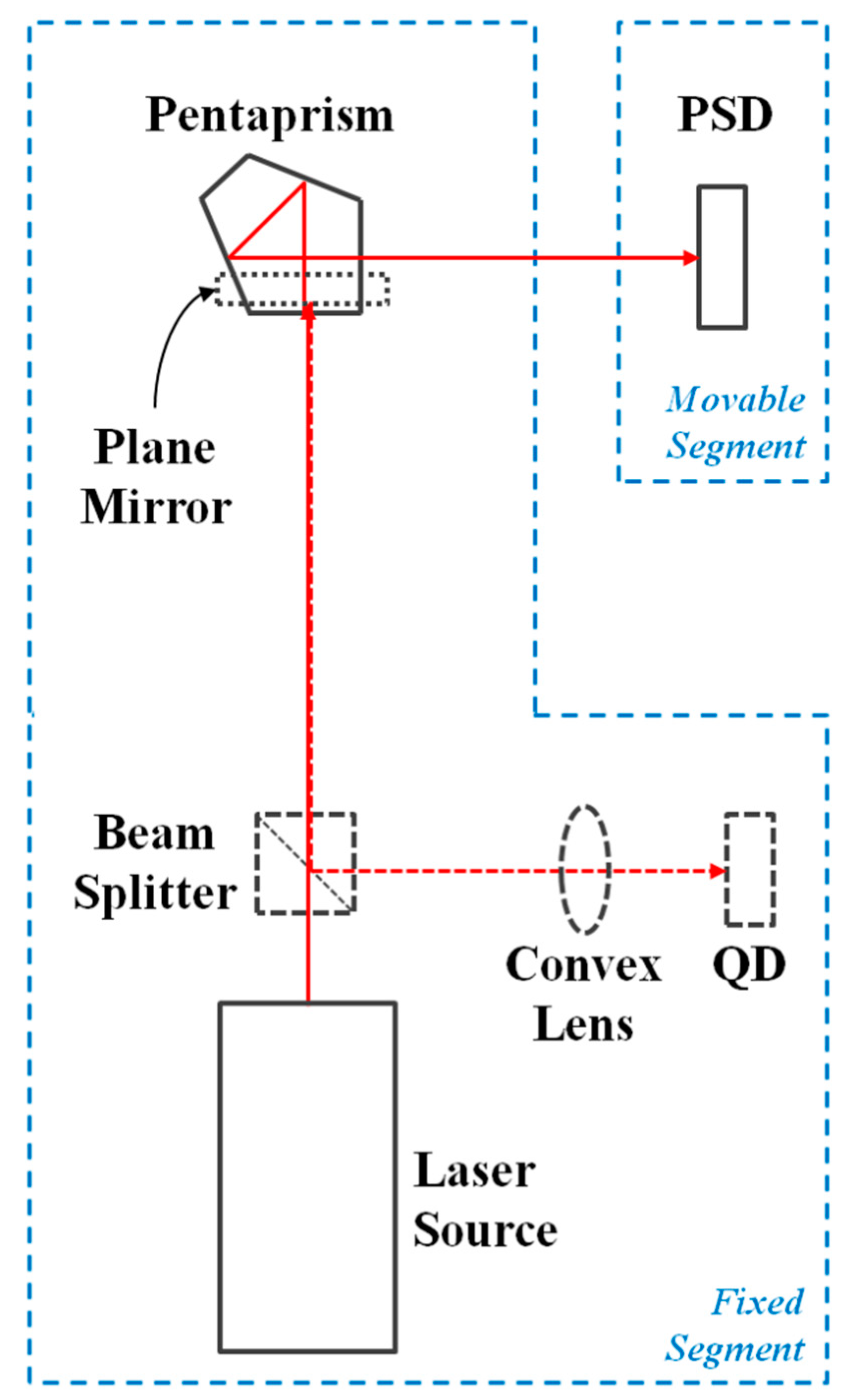 Applsci 09 00574 g001 550
