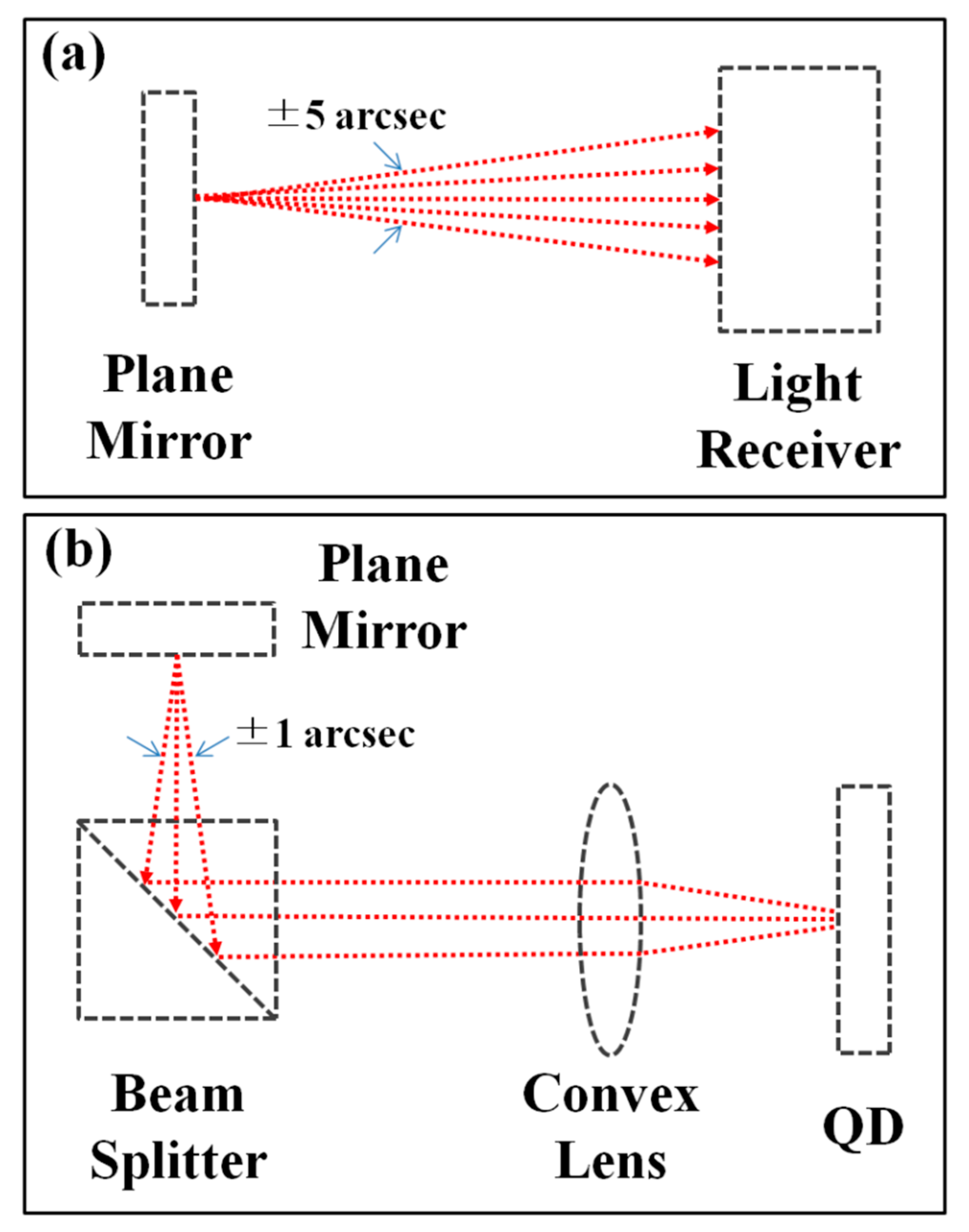 Applsci 09 00574 g002 550