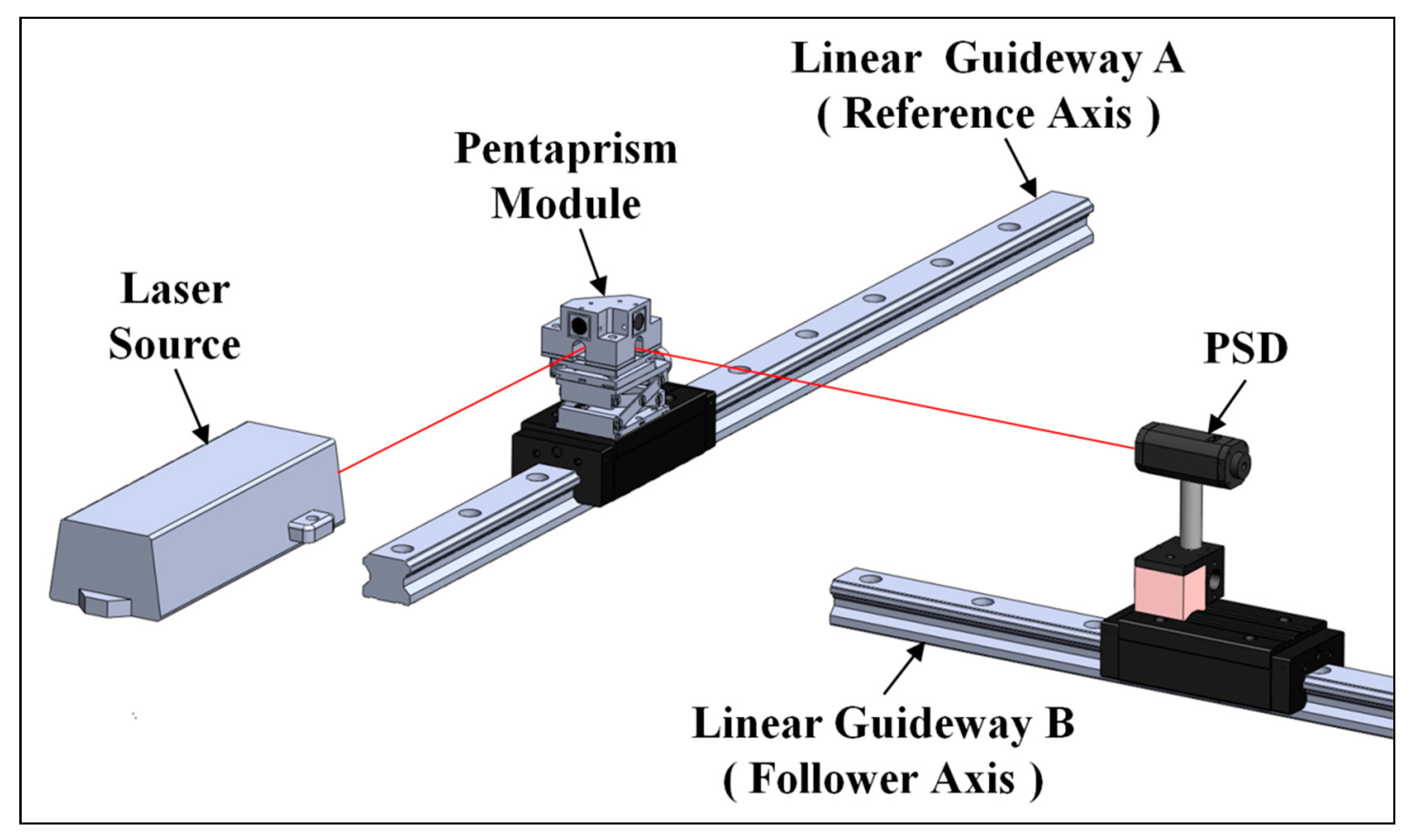 Applsci 09 00574 g005 550