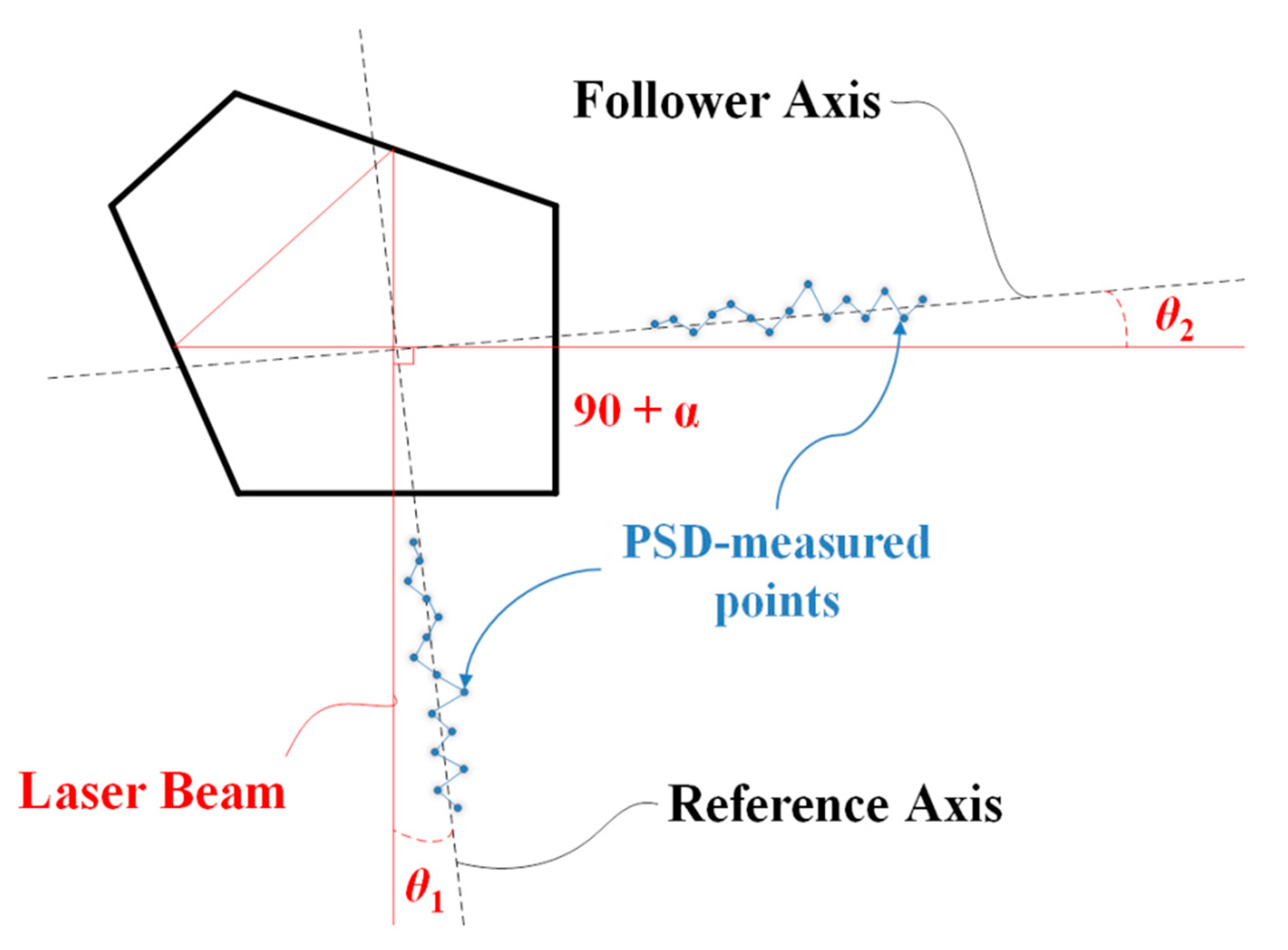 Applsci 09 00574 g006 550