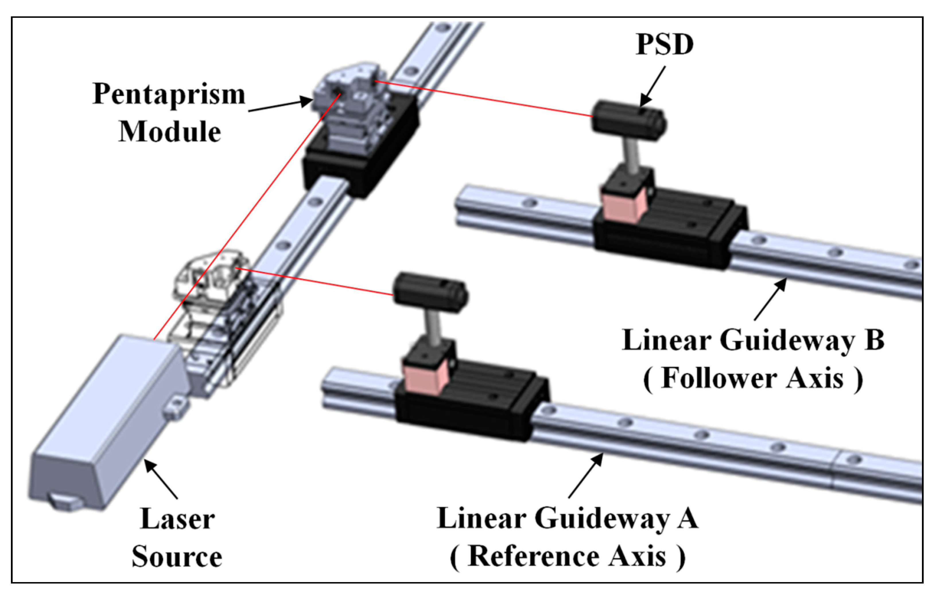 Applsci 09 00574 g007 550