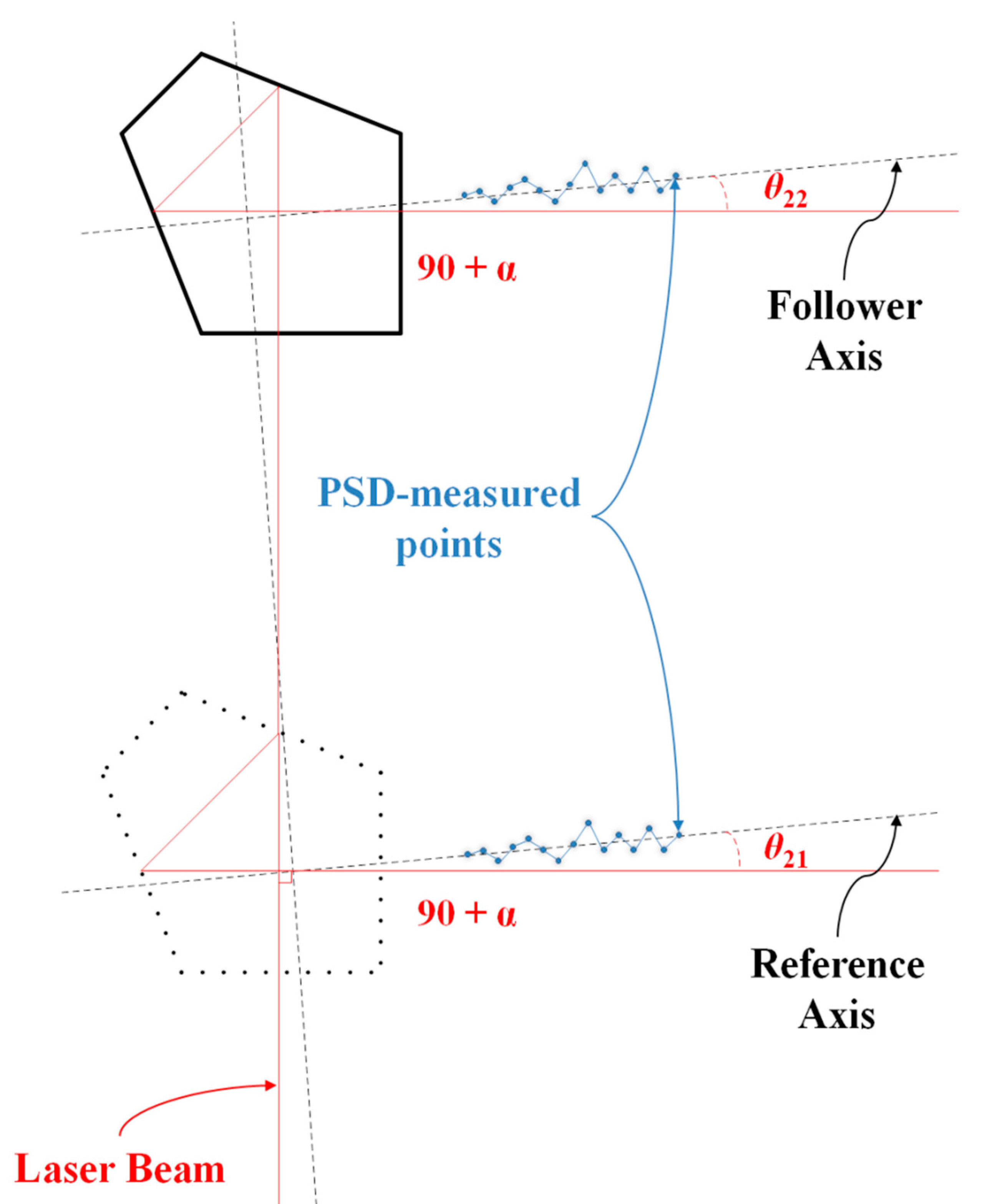 Applsci 09 00574 g008 550