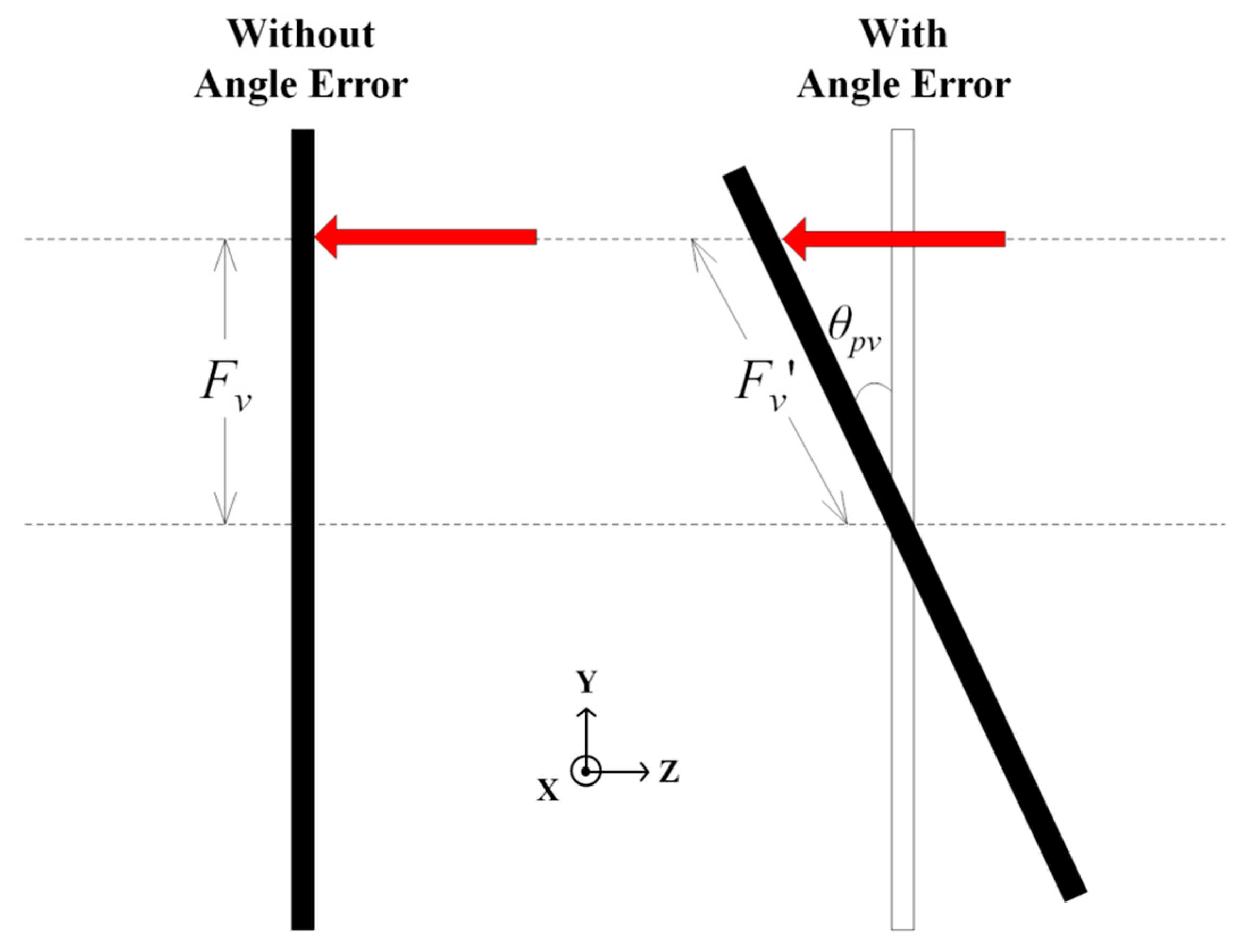 Applsci 09 00574 g010 550