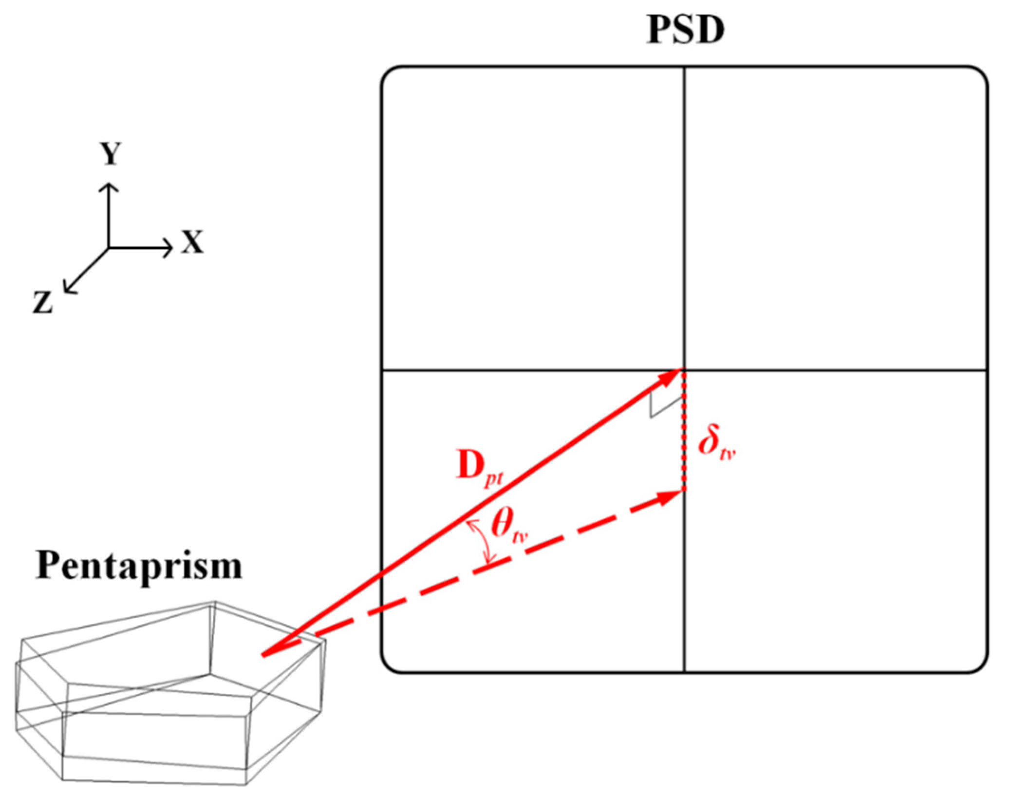 Applsci 09 00574 g011 550