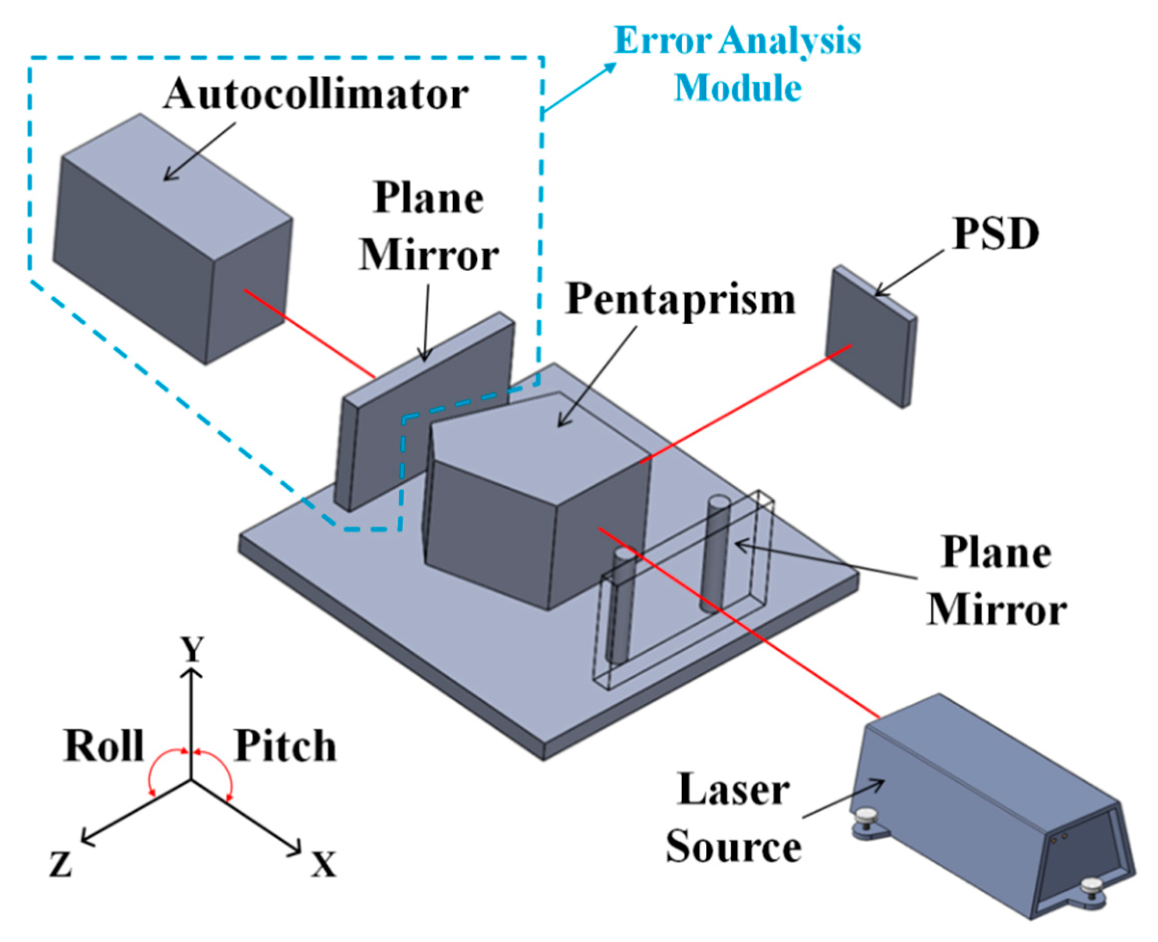 Applsci 09 00574 g012 550