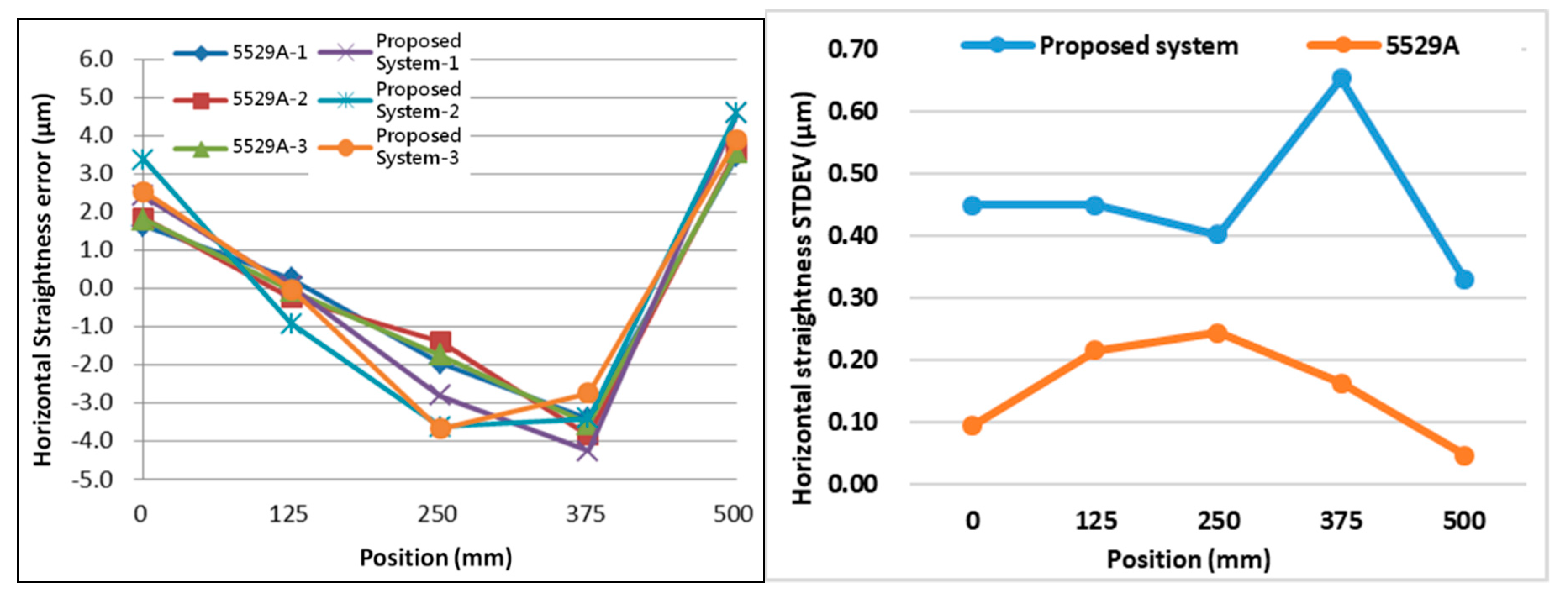 Applsci 09 00574 g014 550